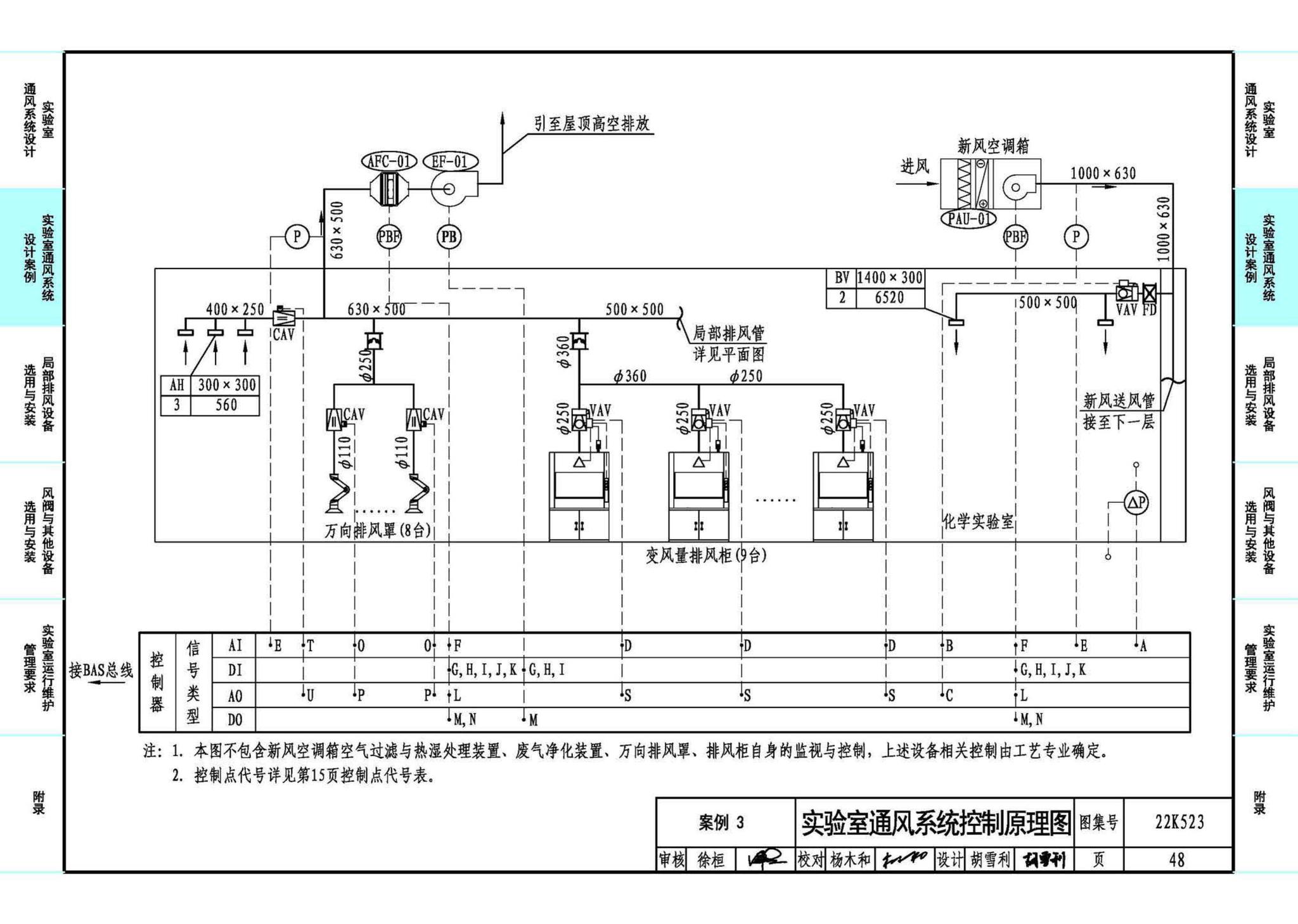 22K523--化学实验室通风系统设计与安装