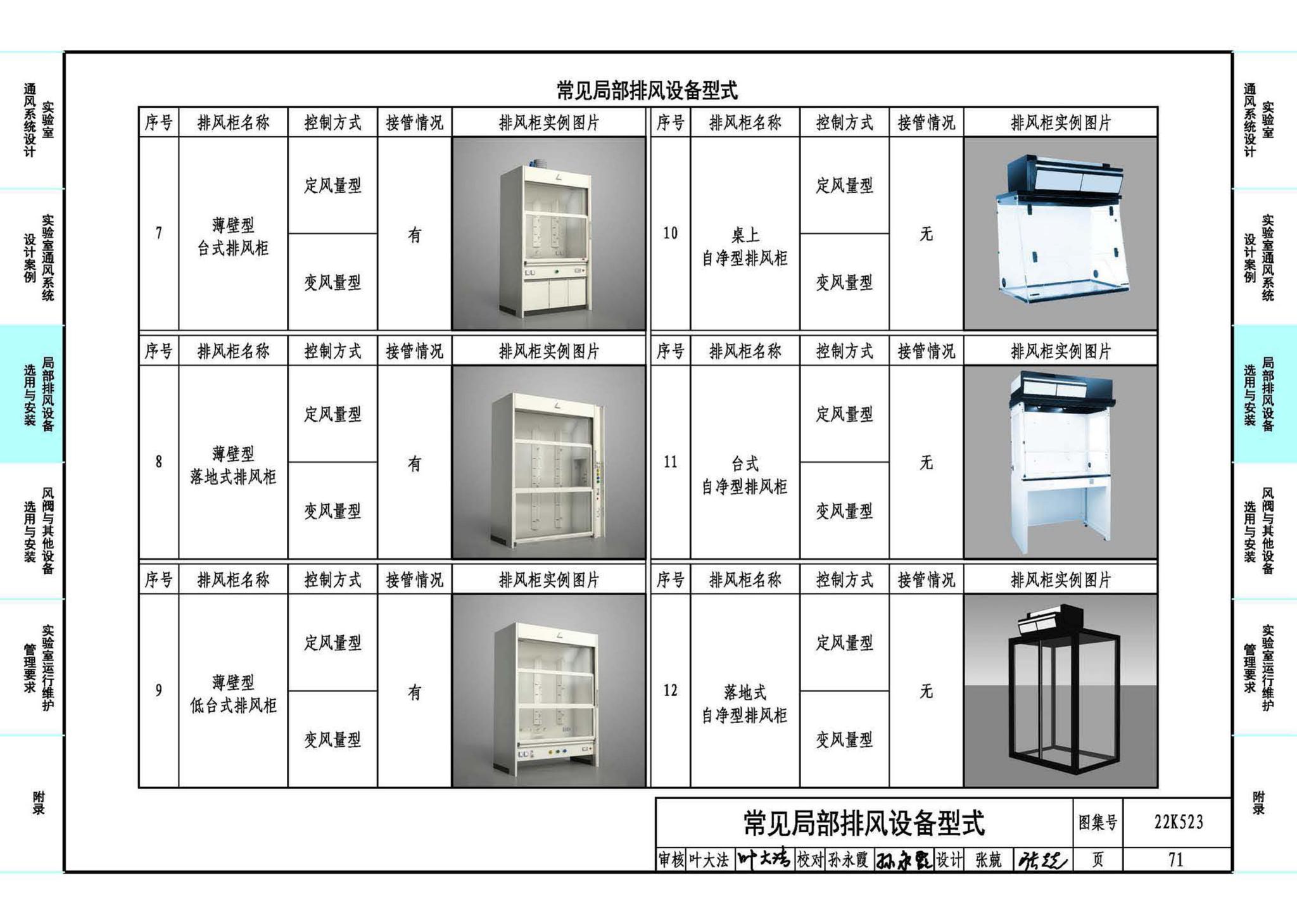 22K523--化学实验室通风系统设计与安装