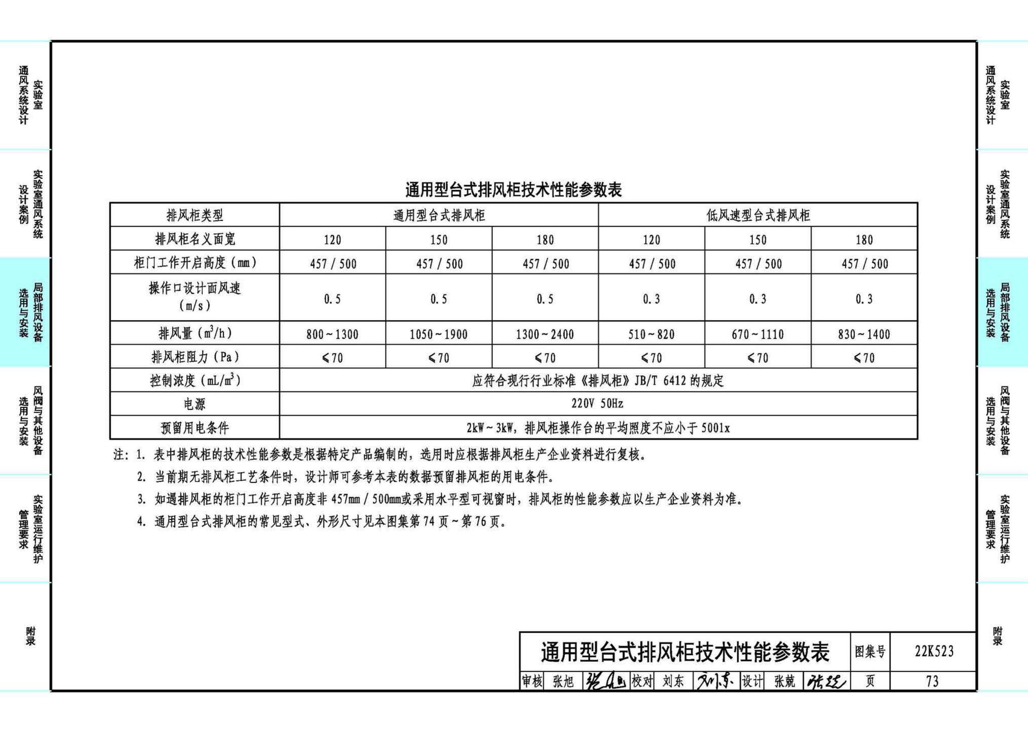 22K523--化学实验室通风系统设计与安装