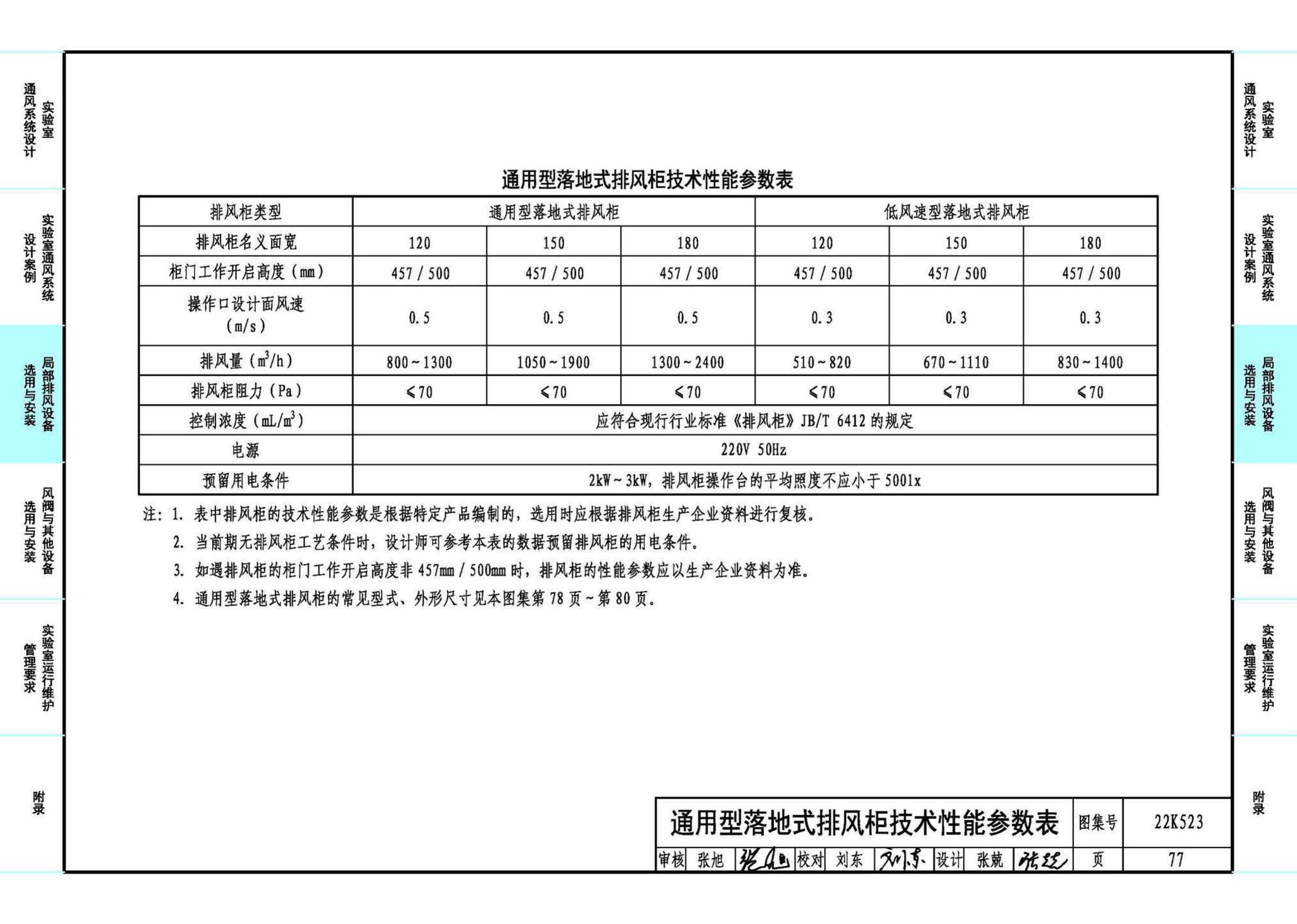 22K523--化学实验室通风系统设计与安装