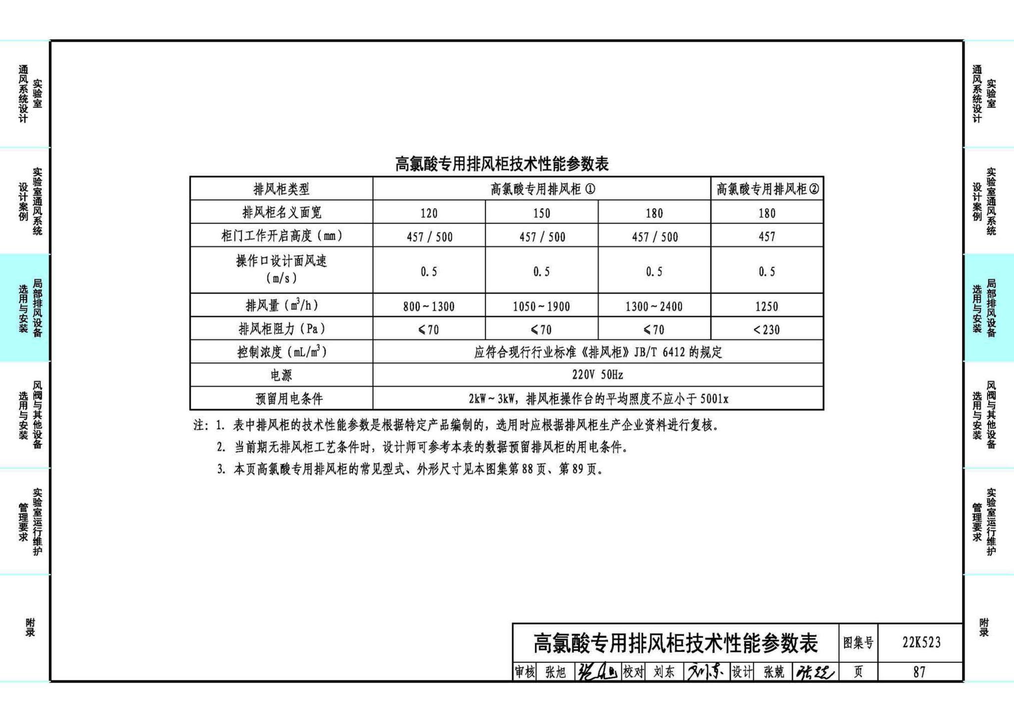 22K523--化学实验室通风系统设计与安装