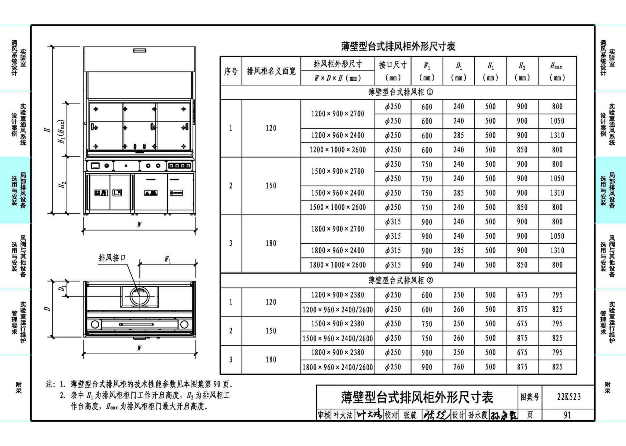 22K523--化学实验室通风系统设计与安装