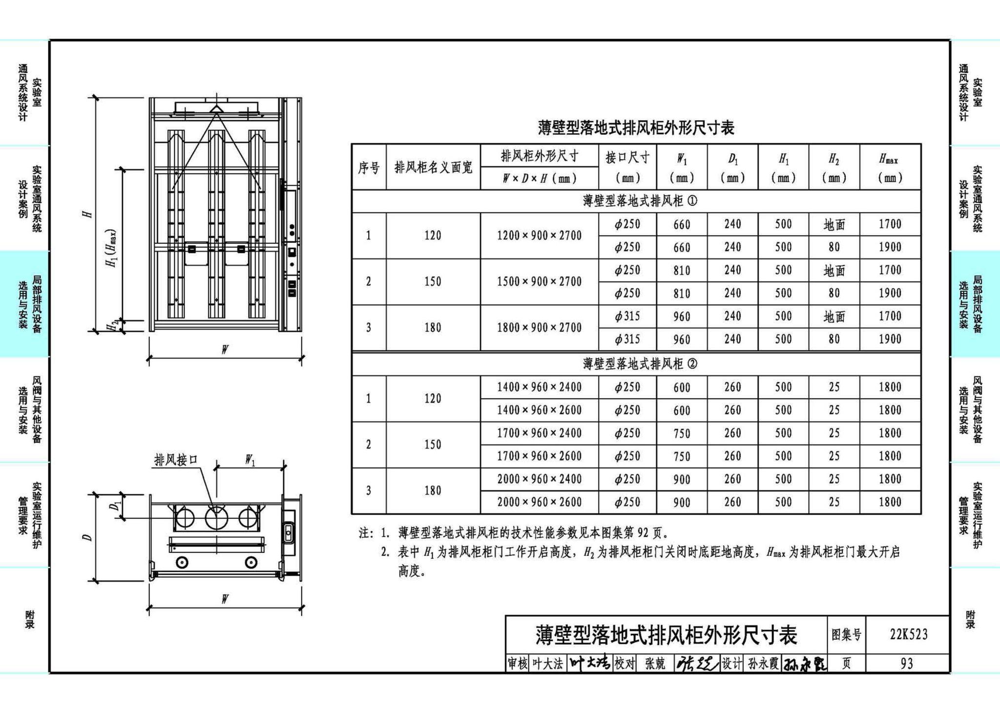 22K523--化学实验室通风系统设计与安装