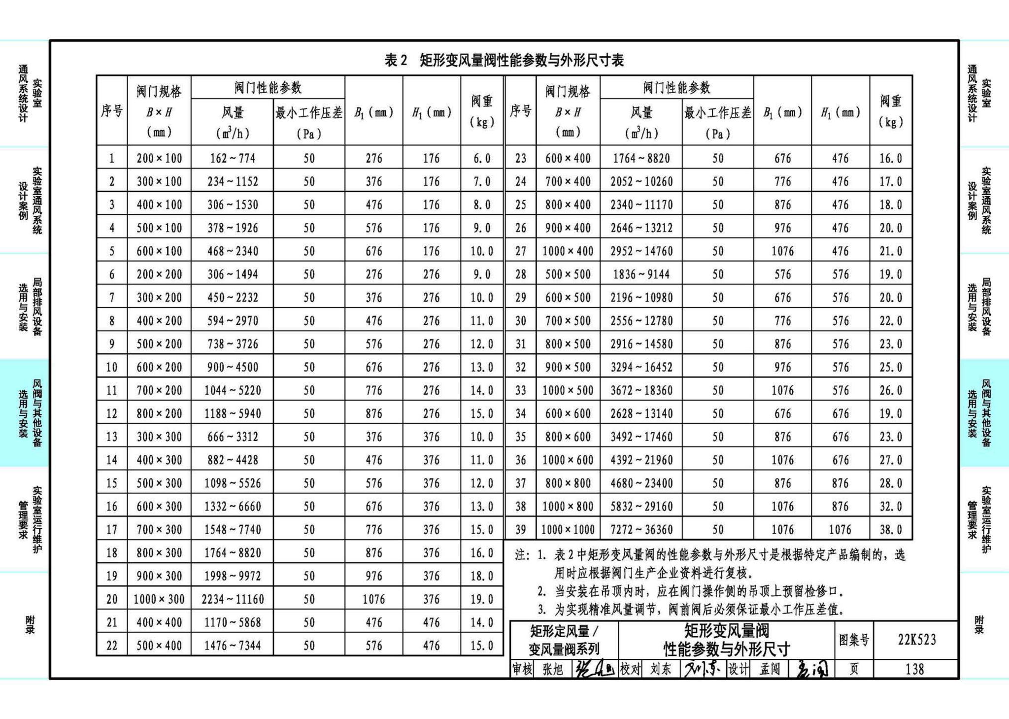 22K523--化学实验室通风系统设计与安装