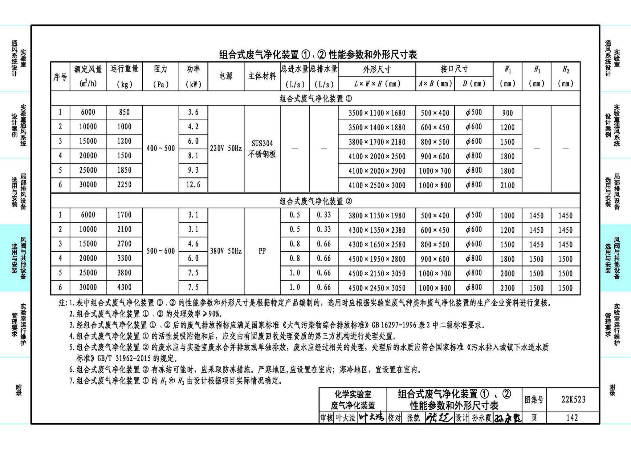 22K523--化学实验室通风系统设计与安装