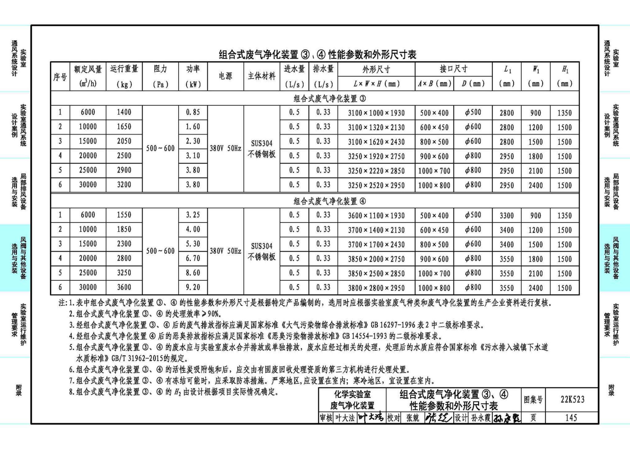 22K523--化学实验室通风系统设计与安装