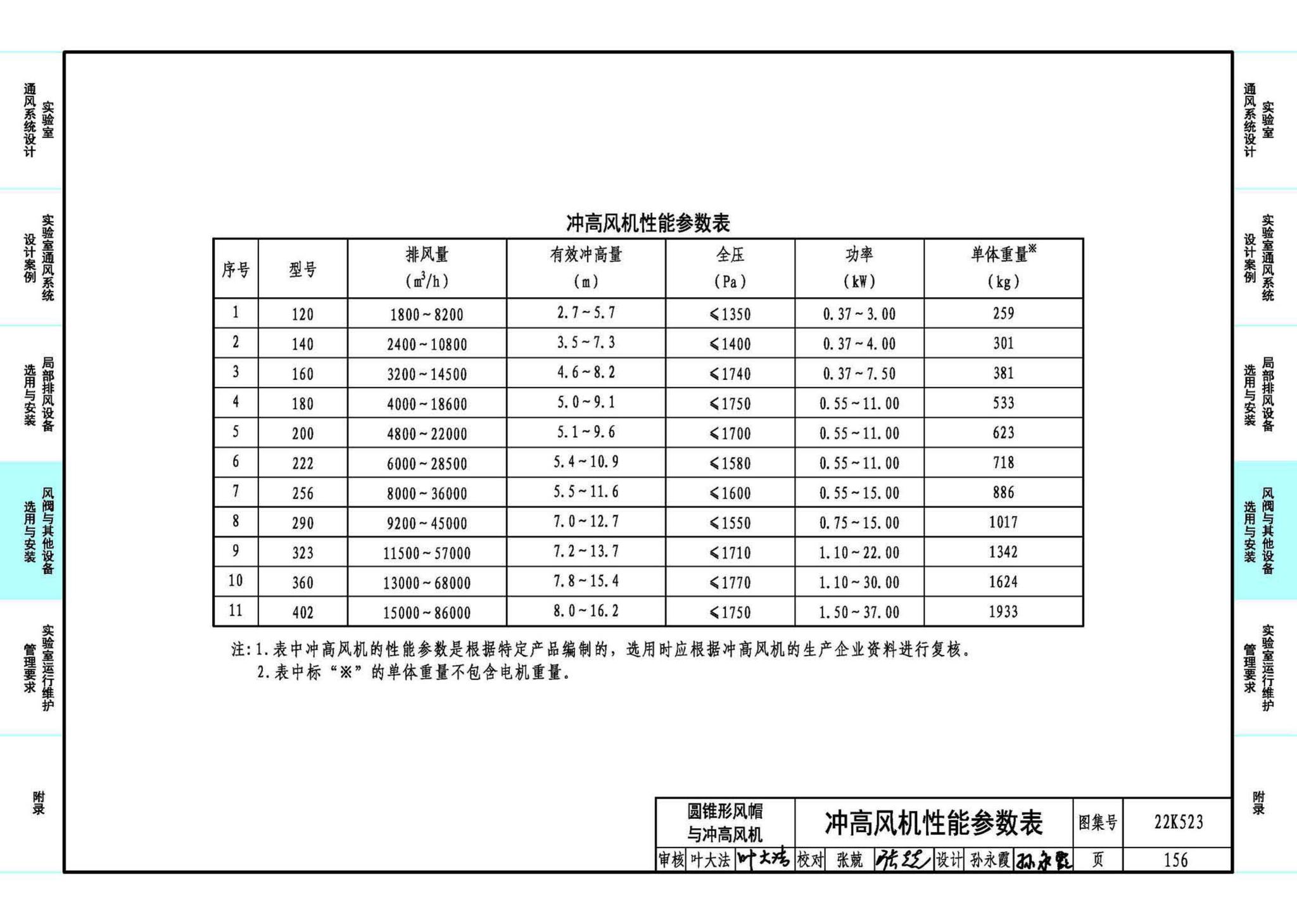 22K523--化学实验室通风系统设计与安装