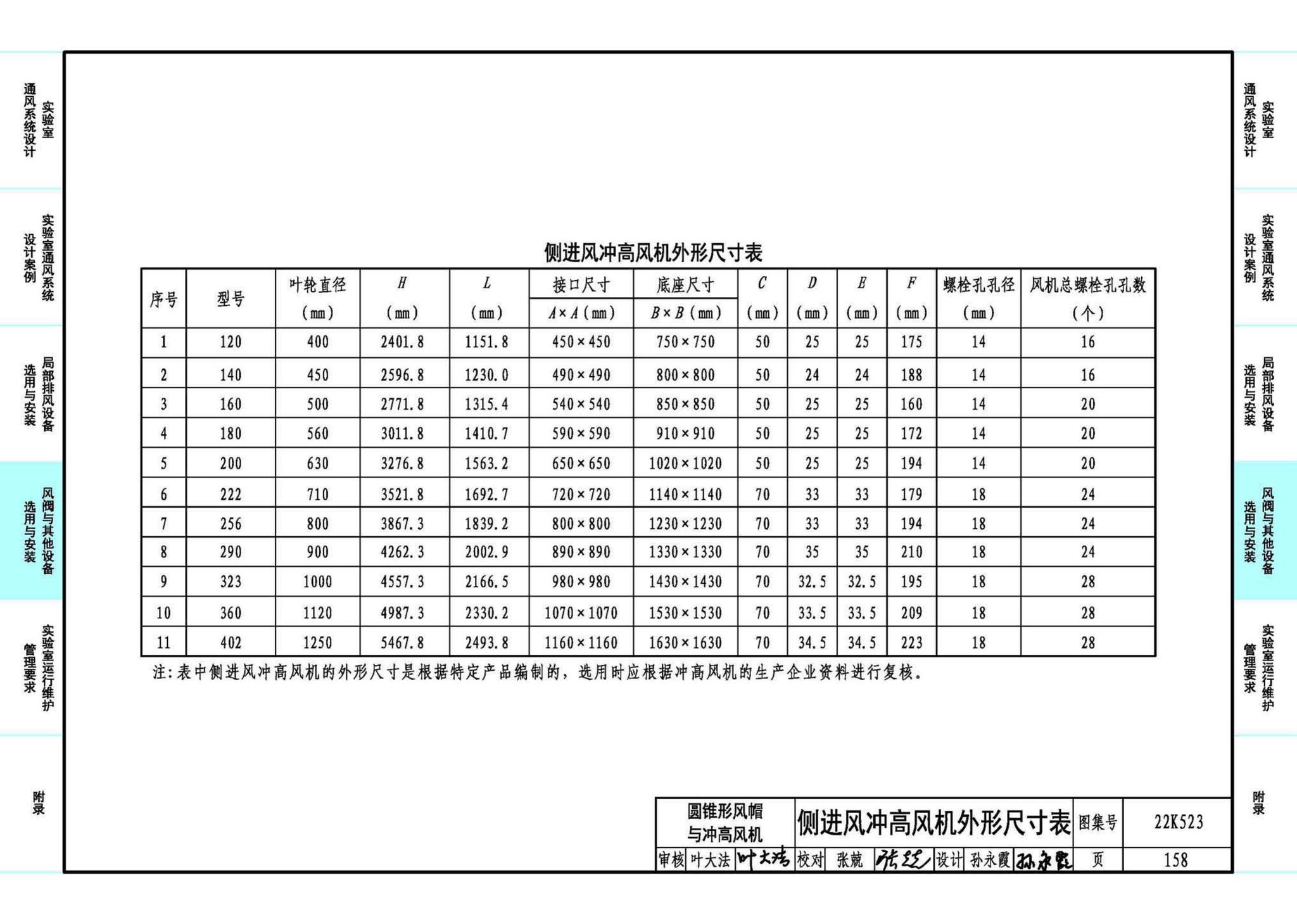 22K523--化学实验室通风系统设计与安装