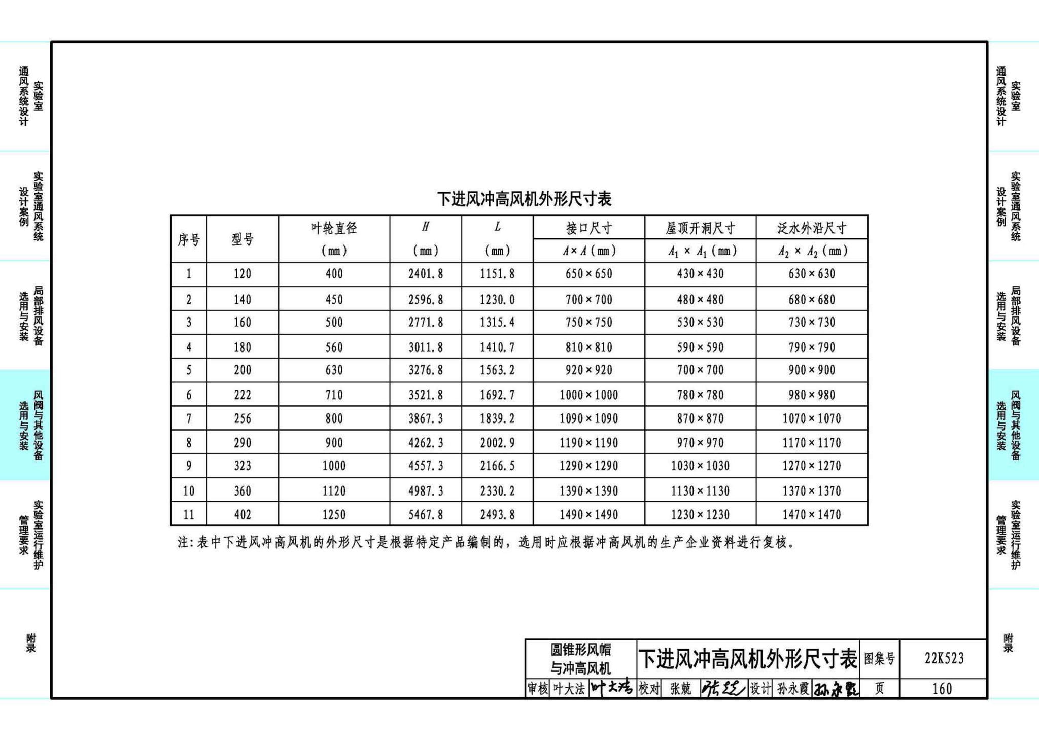 22K523--化学实验室通风系统设计与安装