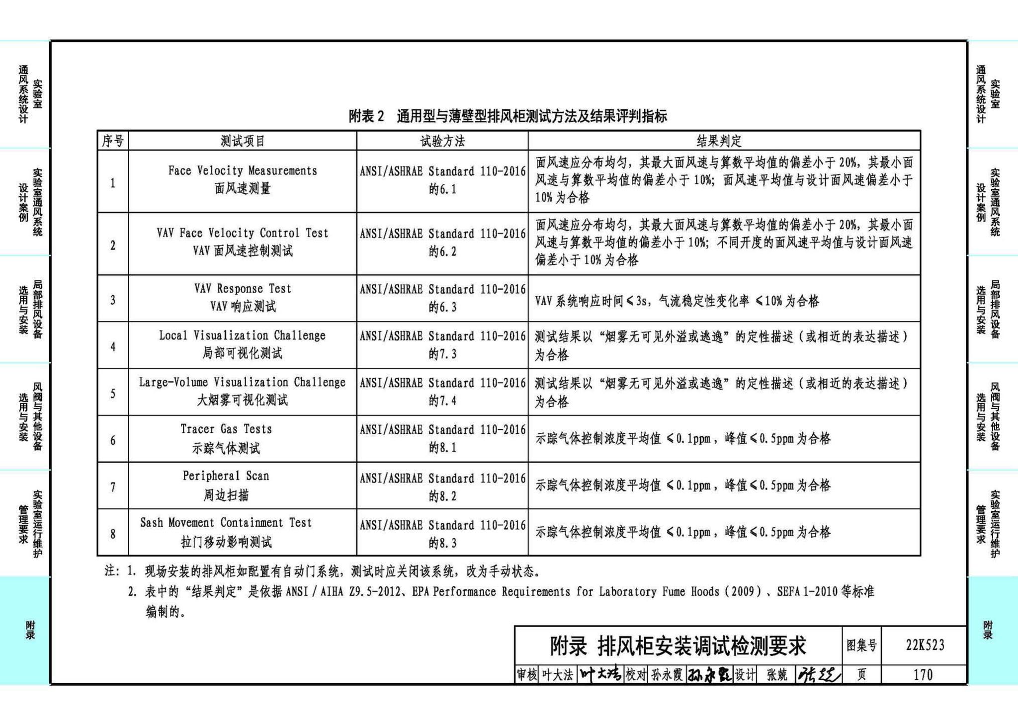 22K523--化学实验室通风系统设计与安装