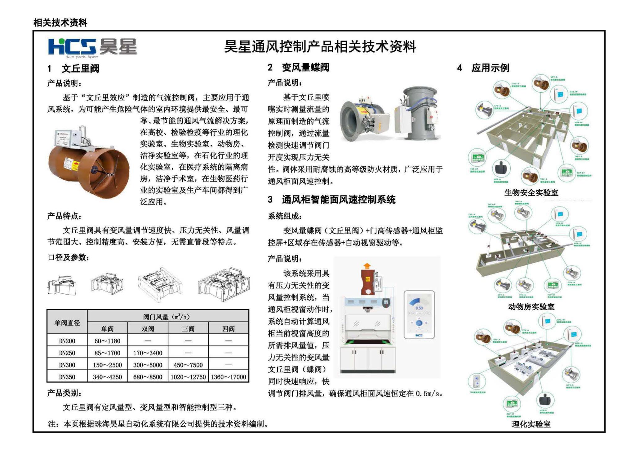 22K523--化学实验室通风系统设计与安装