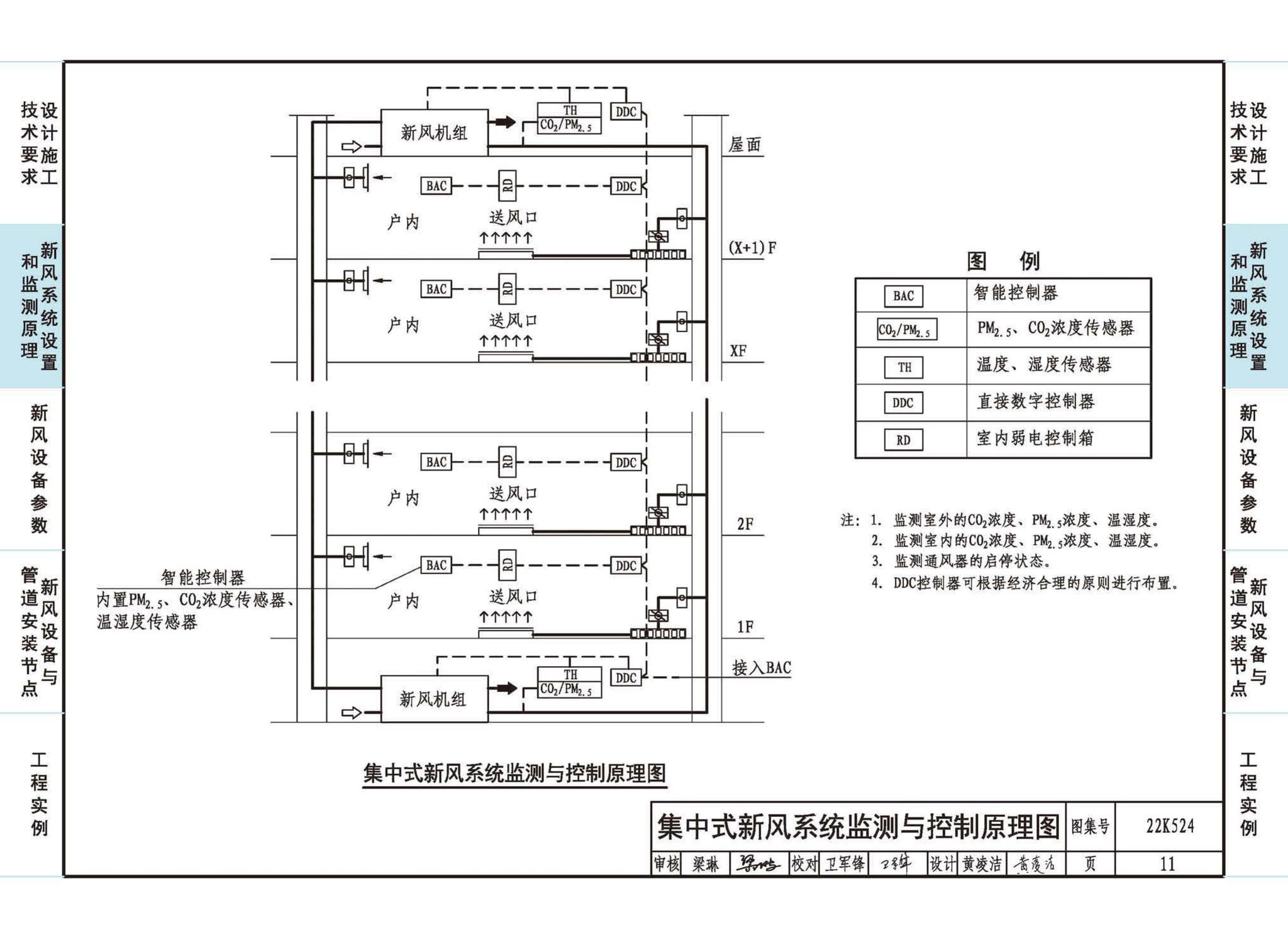 22K524--住宅新风系统设计与安装