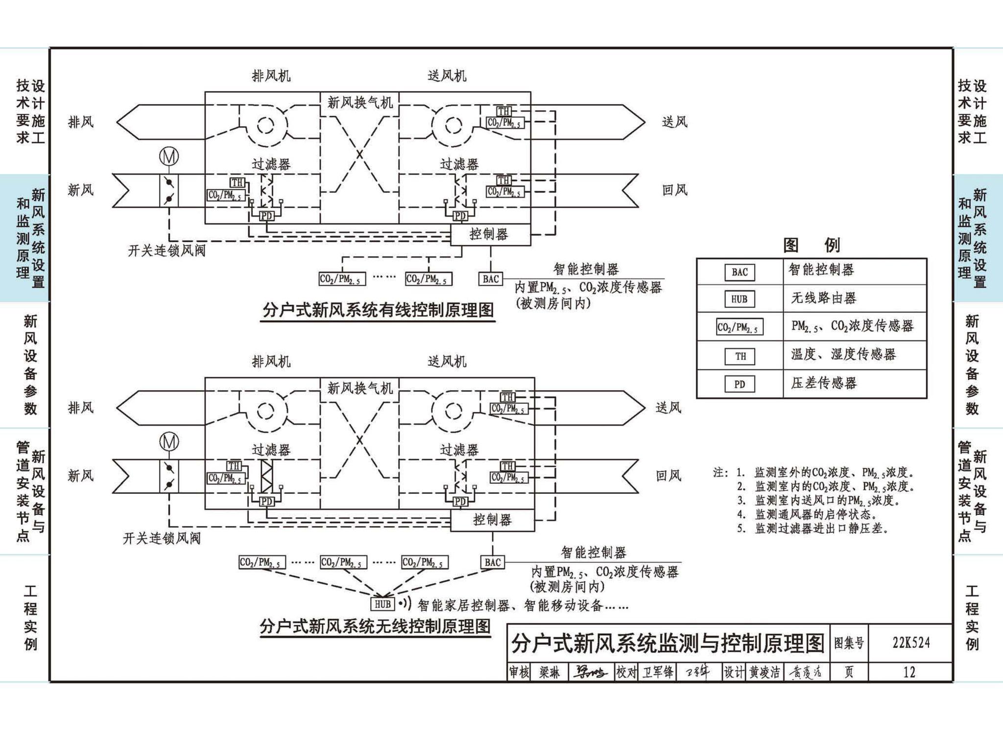 22K524--住宅新风系统设计与安装