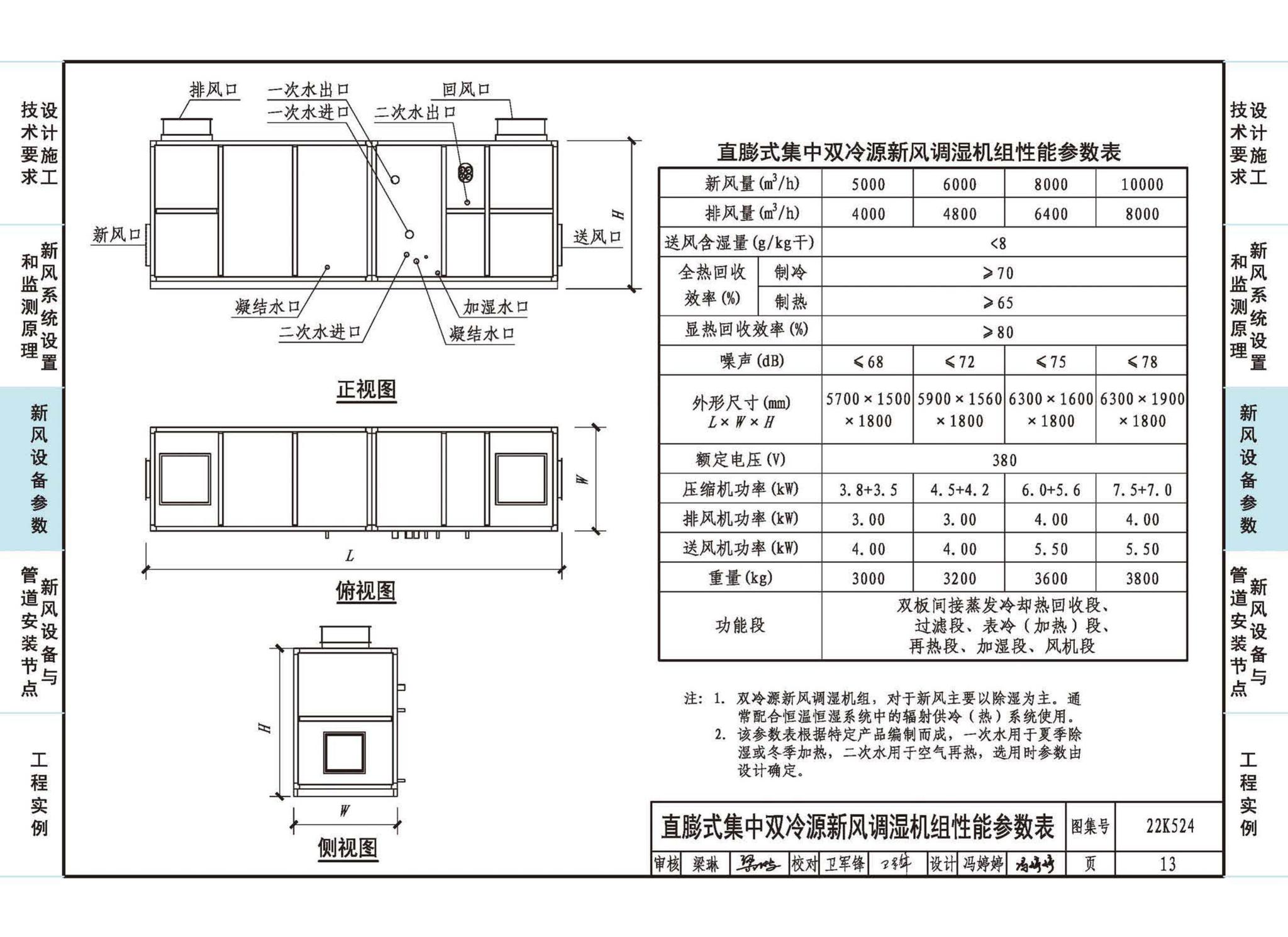 22K524--住宅新风系统设计与安装