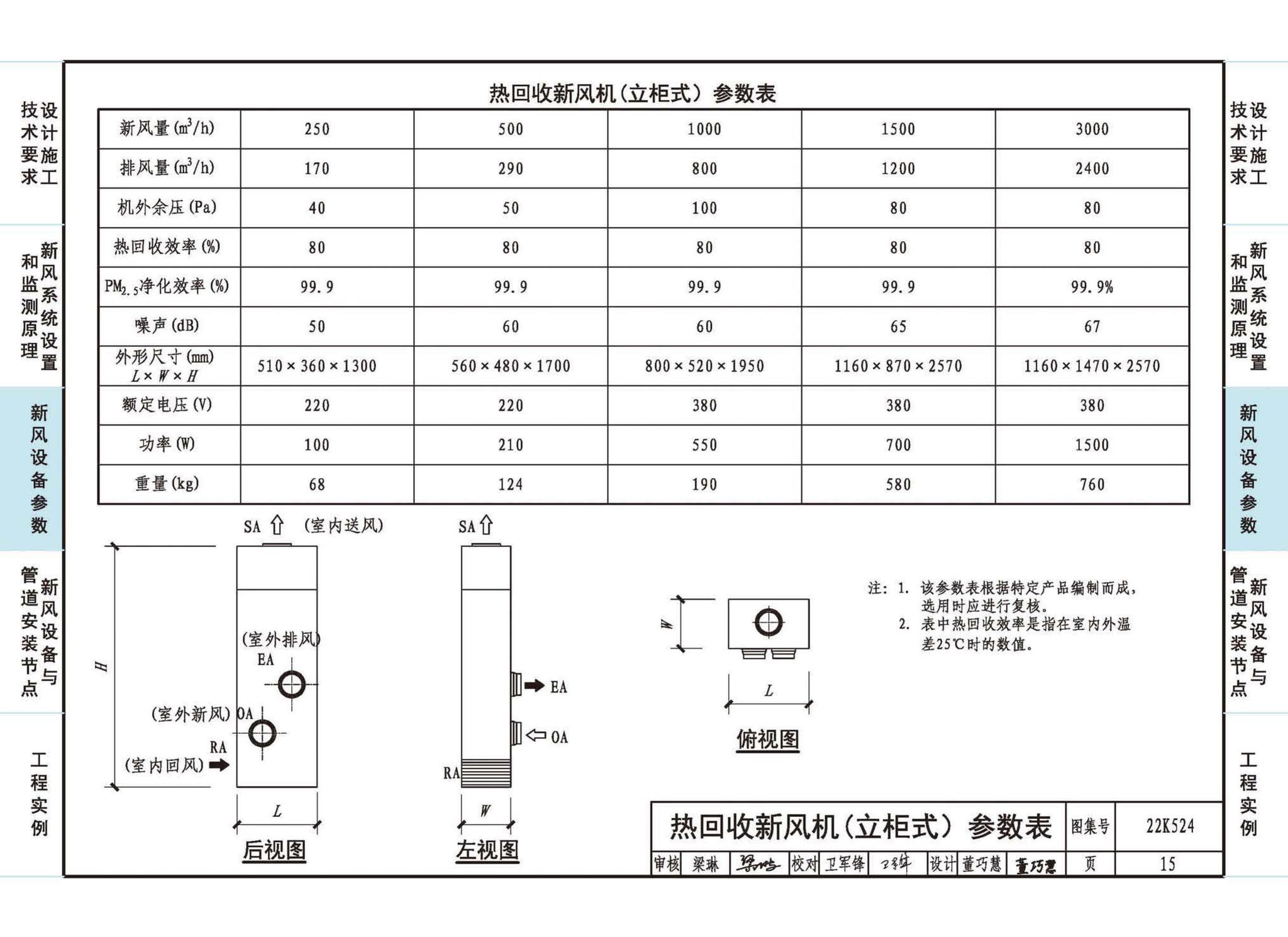 22K524--住宅新风系统设计与安装