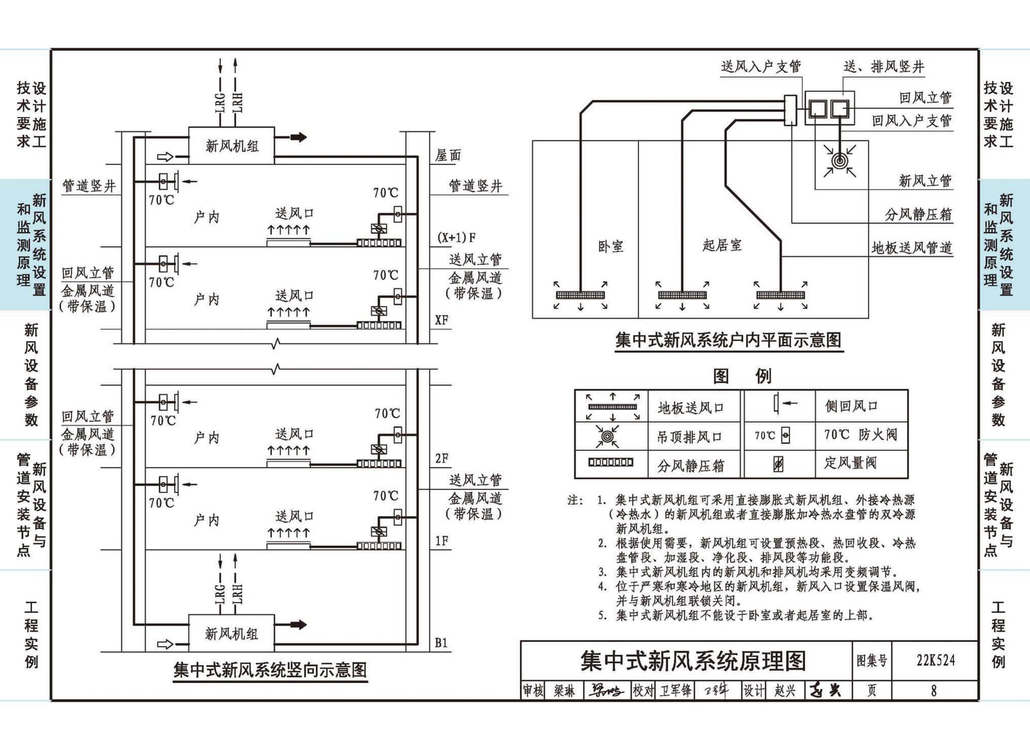 22K524--住宅新风系统设计与安装