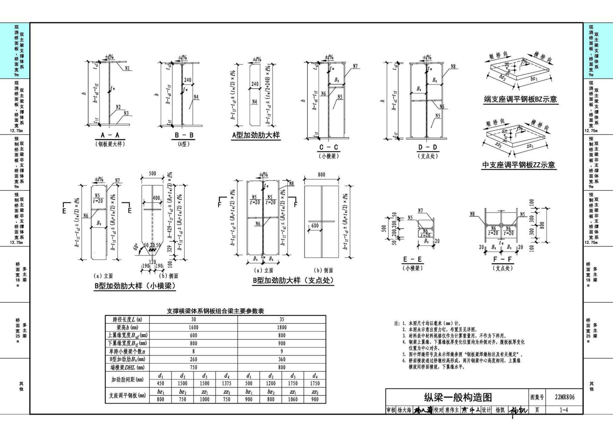 22MR806--装配式桥梁设计与施工——钢板组合梁