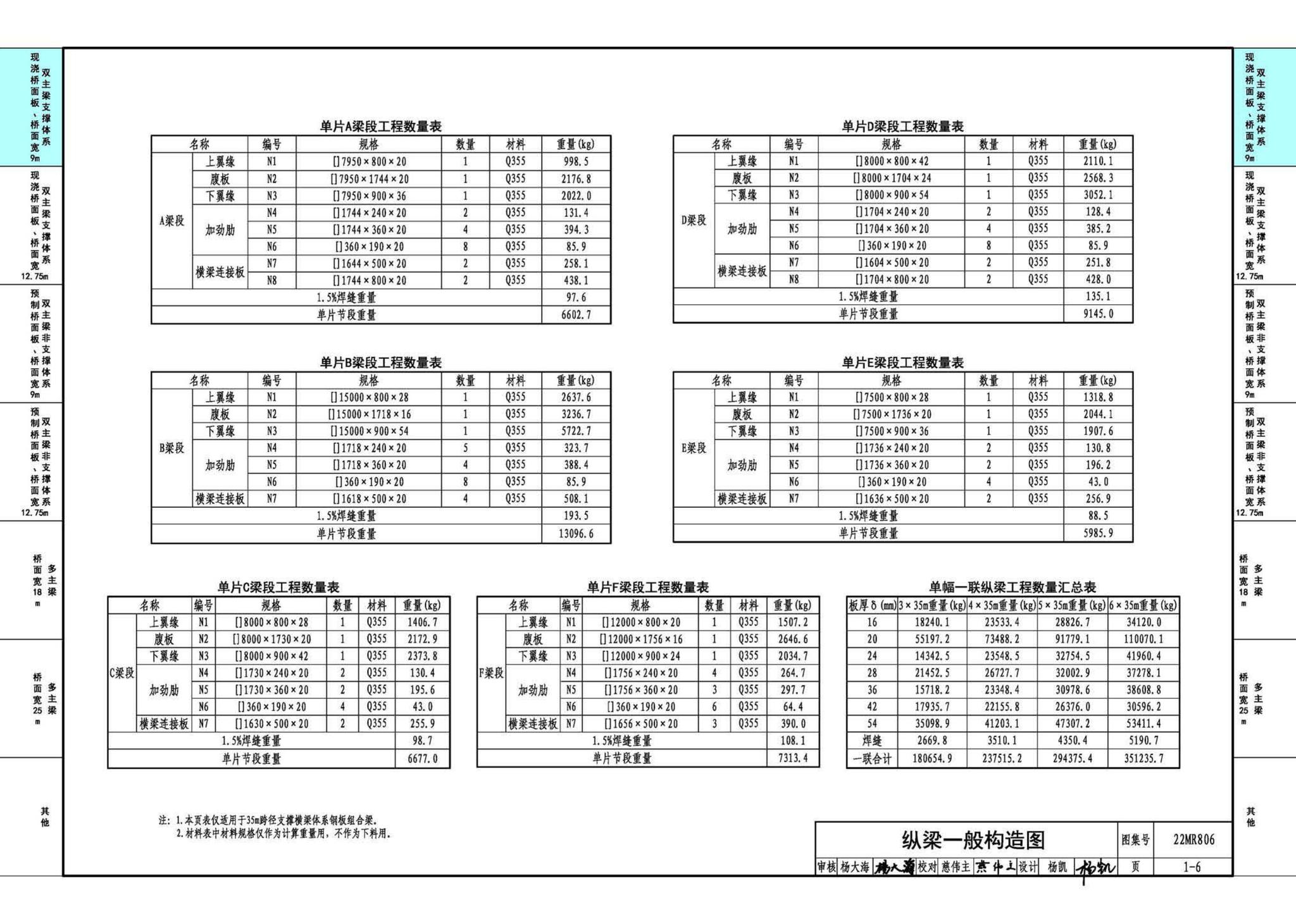 22MR806--装配式桥梁设计与施工——钢板组合梁