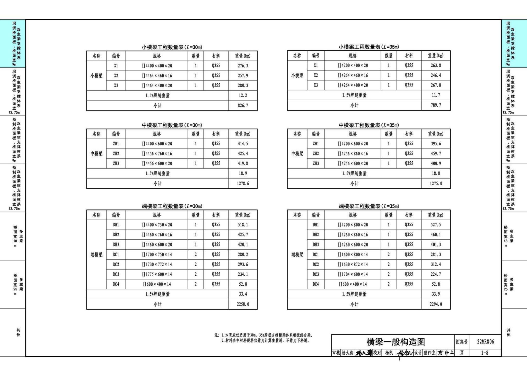 22MR806--装配式桥梁设计与施工——钢板组合梁