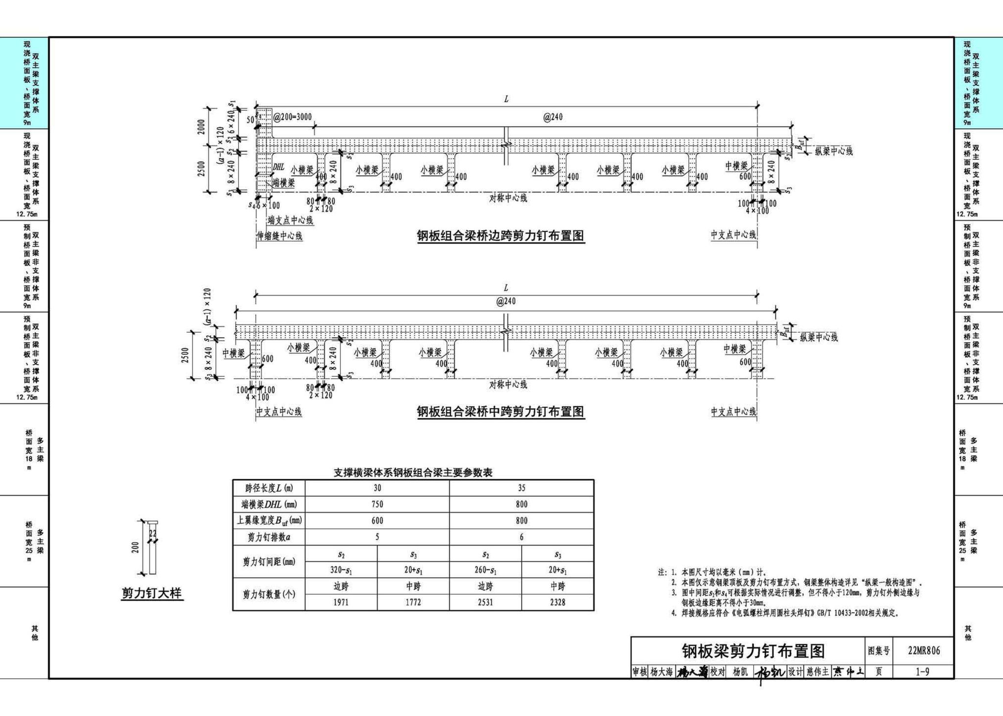 22MR806--装配式桥梁设计与施工——钢板组合梁