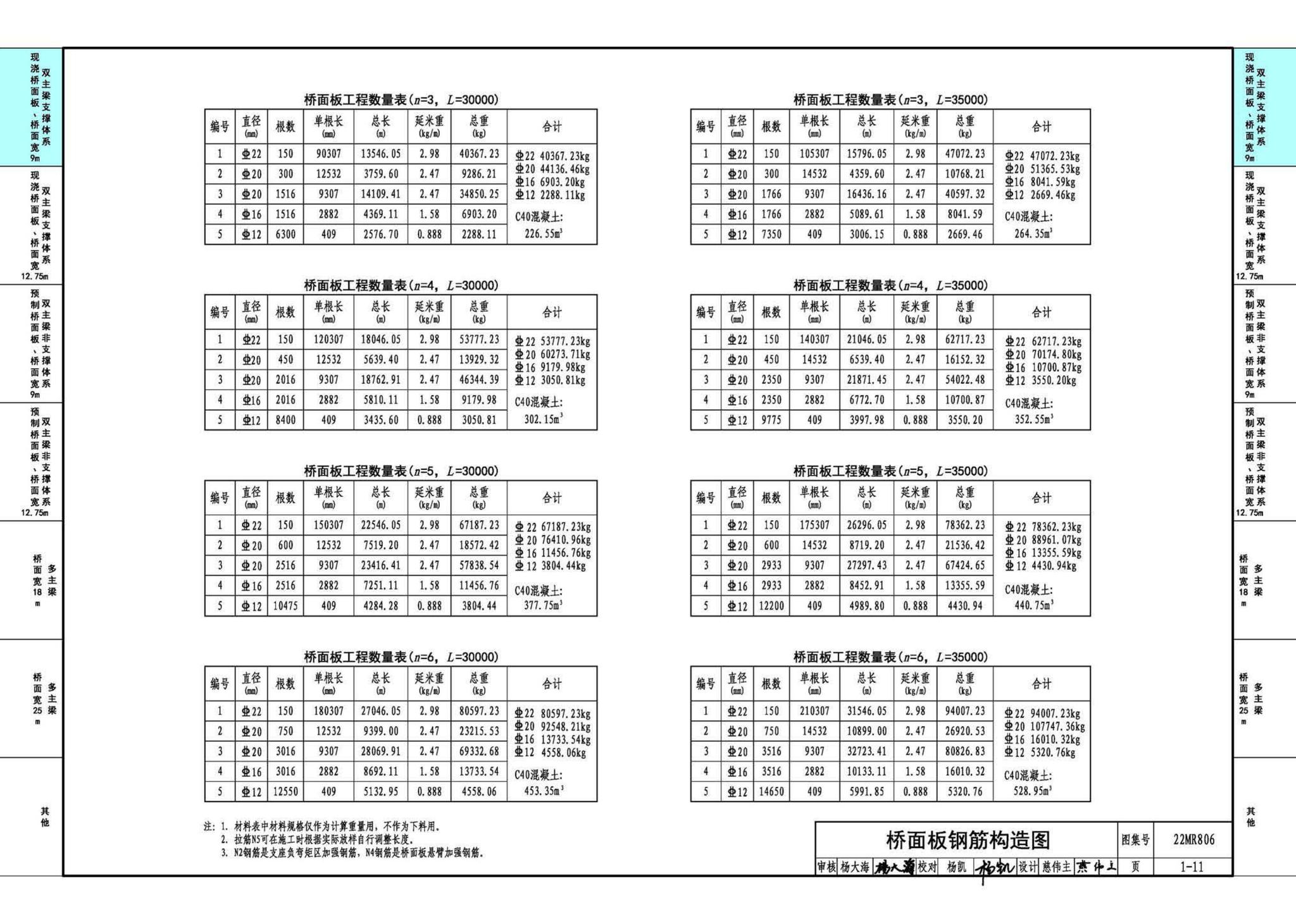 22MR806--装配式桥梁设计与施工——钢板组合梁