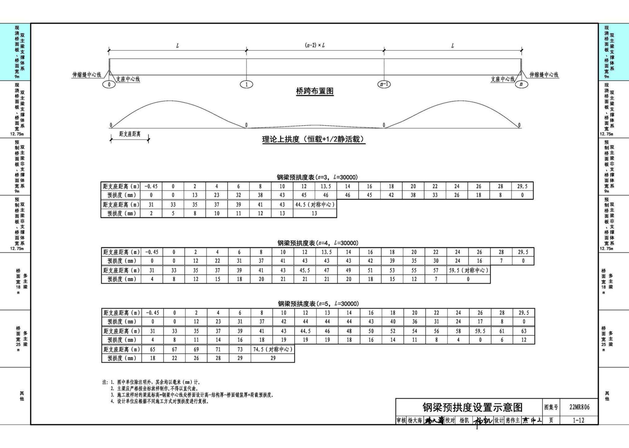 22MR806--装配式桥梁设计与施工——钢板组合梁