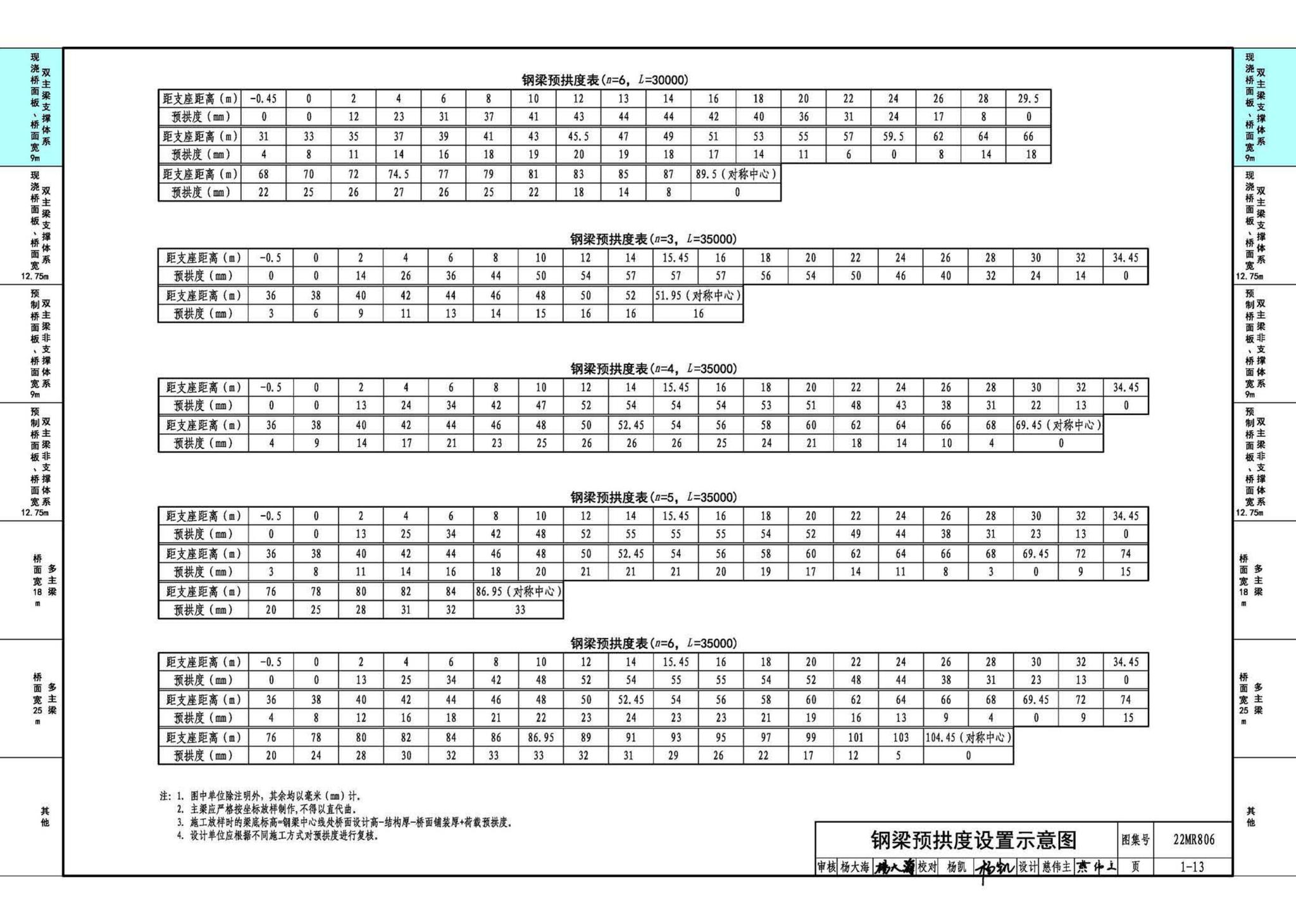 22MR806--装配式桥梁设计与施工——钢板组合梁