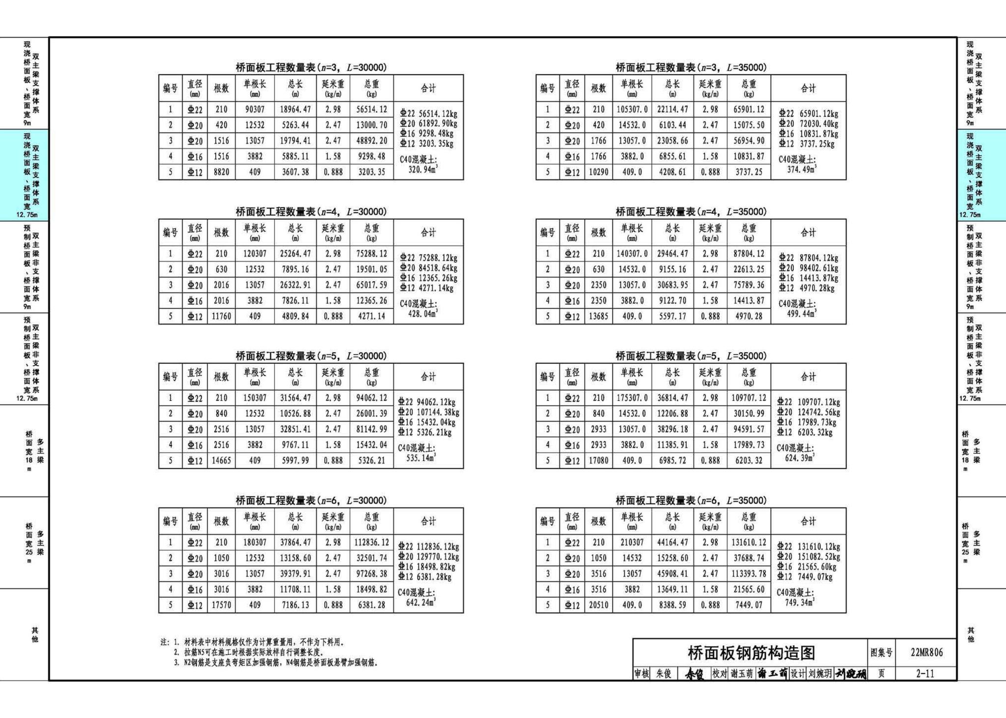 22MR806--装配式桥梁设计与施工——钢板组合梁