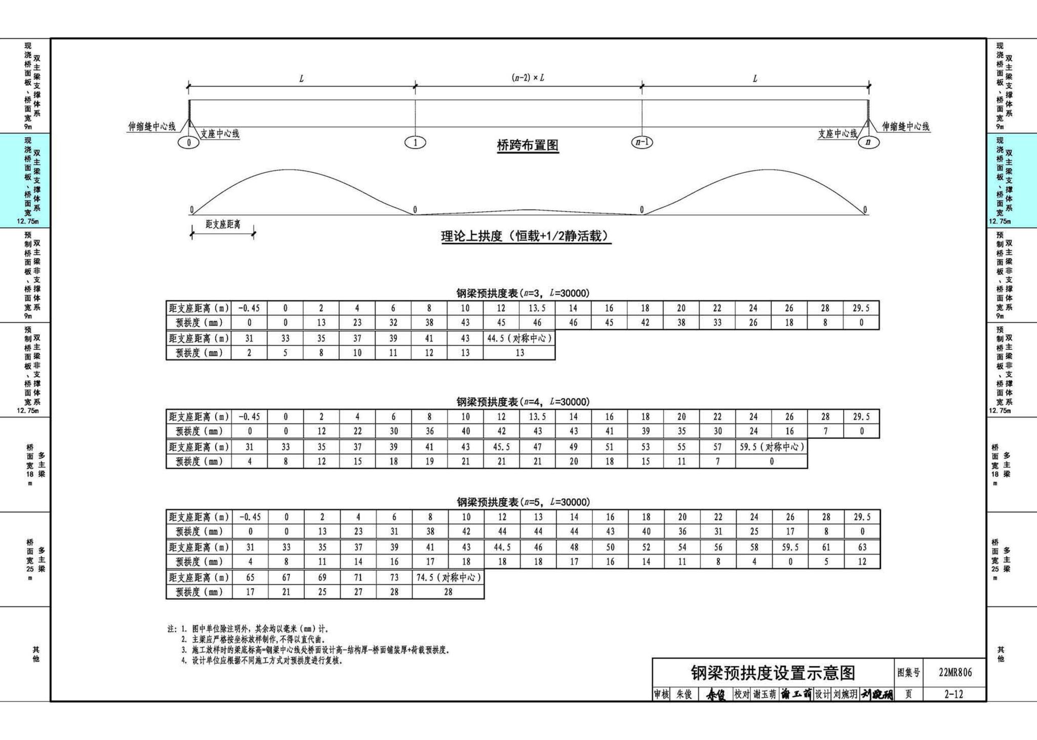 22MR806--装配式桥梁设计与施工——钢板组合梁