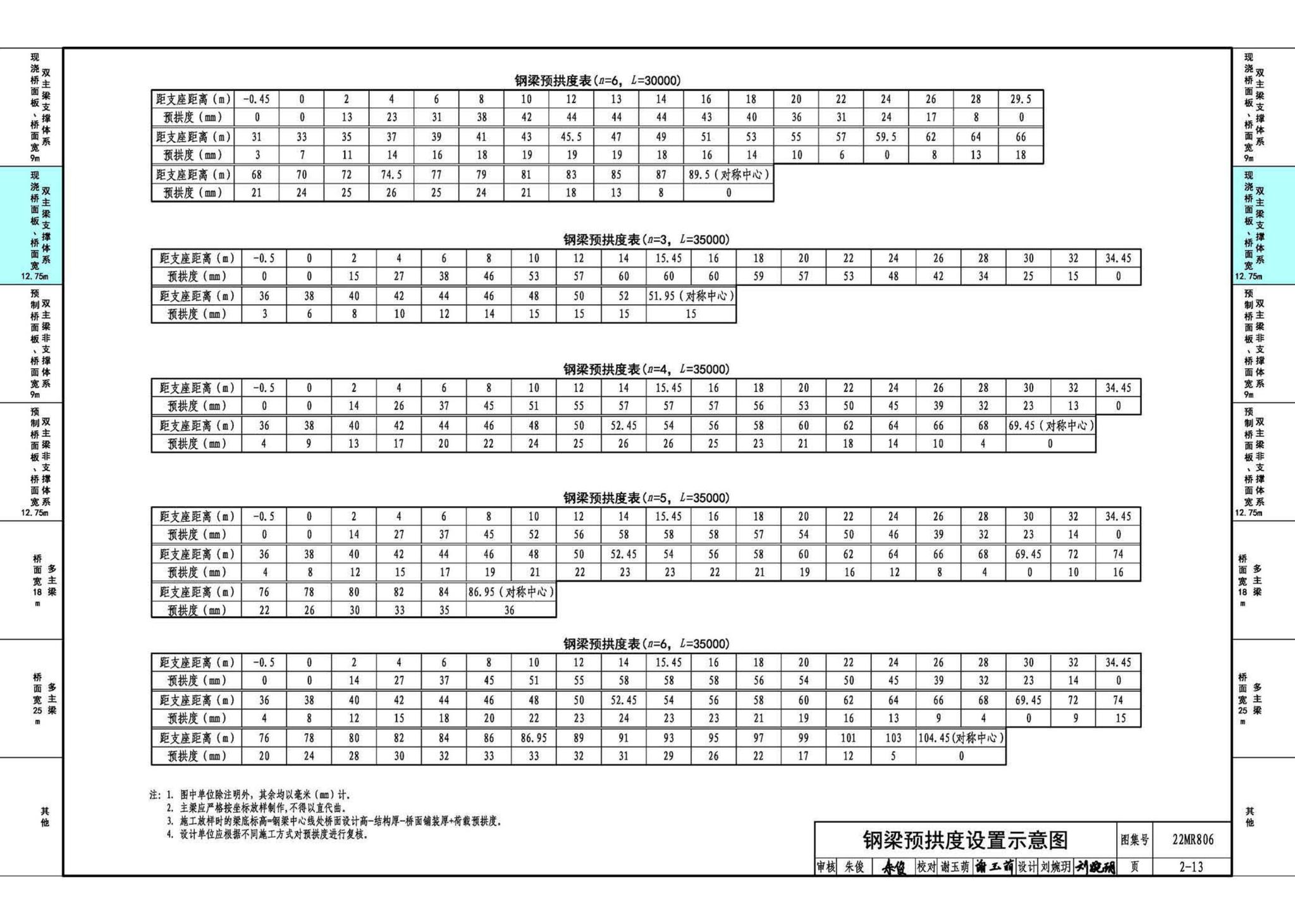 22MR806--装配式桥梁设计与施工——钢板组合梁