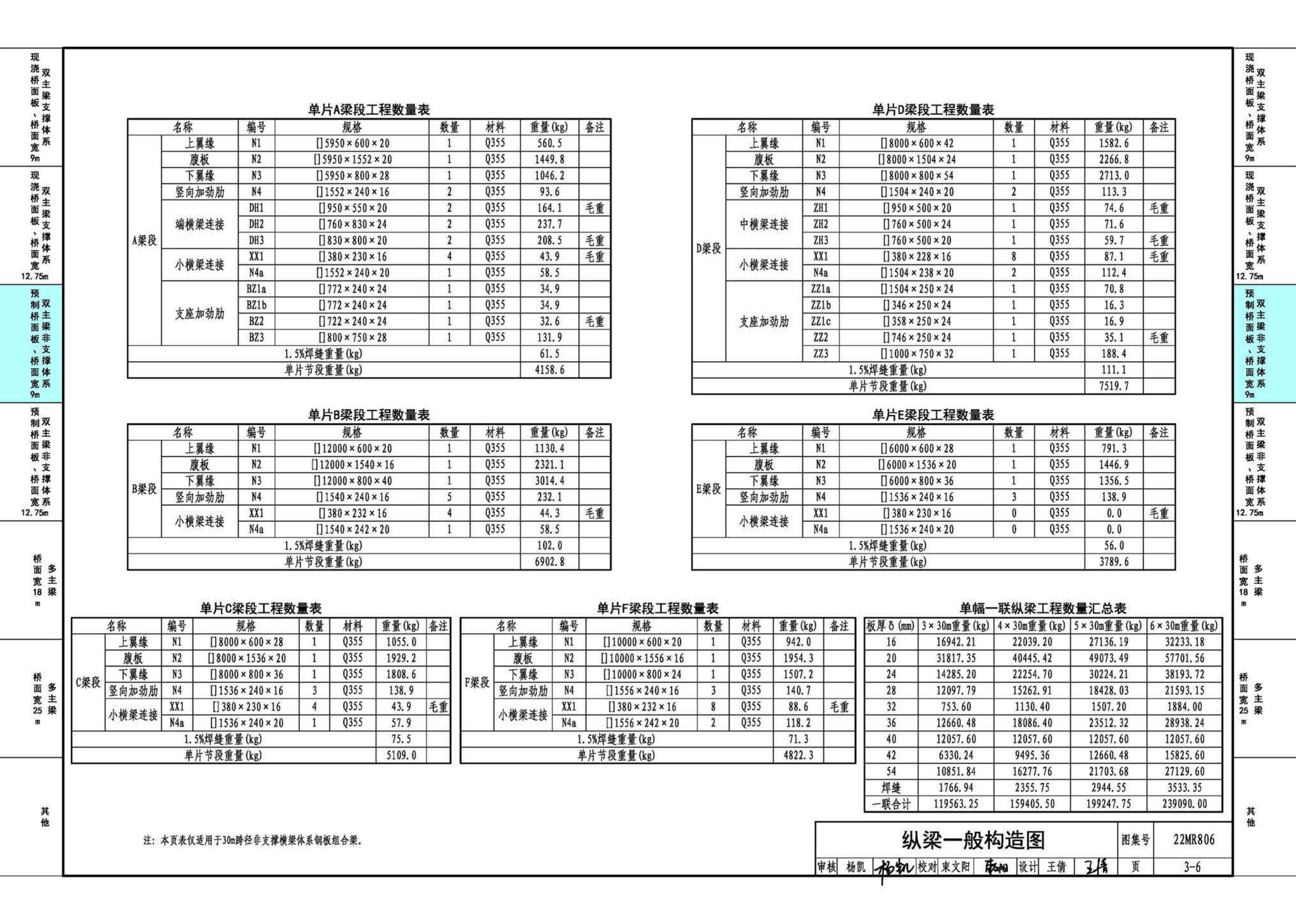 22MR806--装配式桥梁设计与施工——钢板组合梁