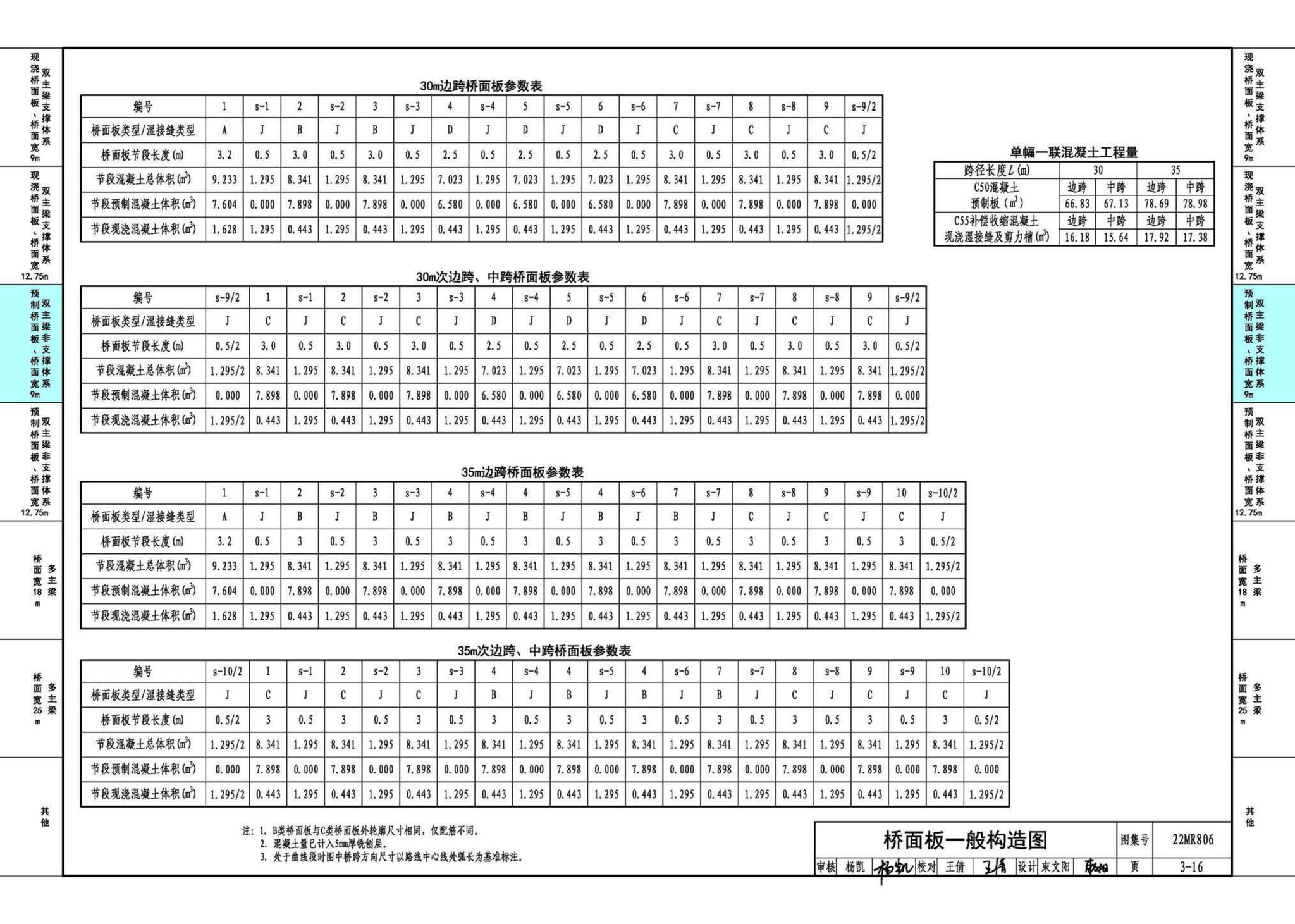 22MR806--装配式桥梁设计与施工——钢板组合梁