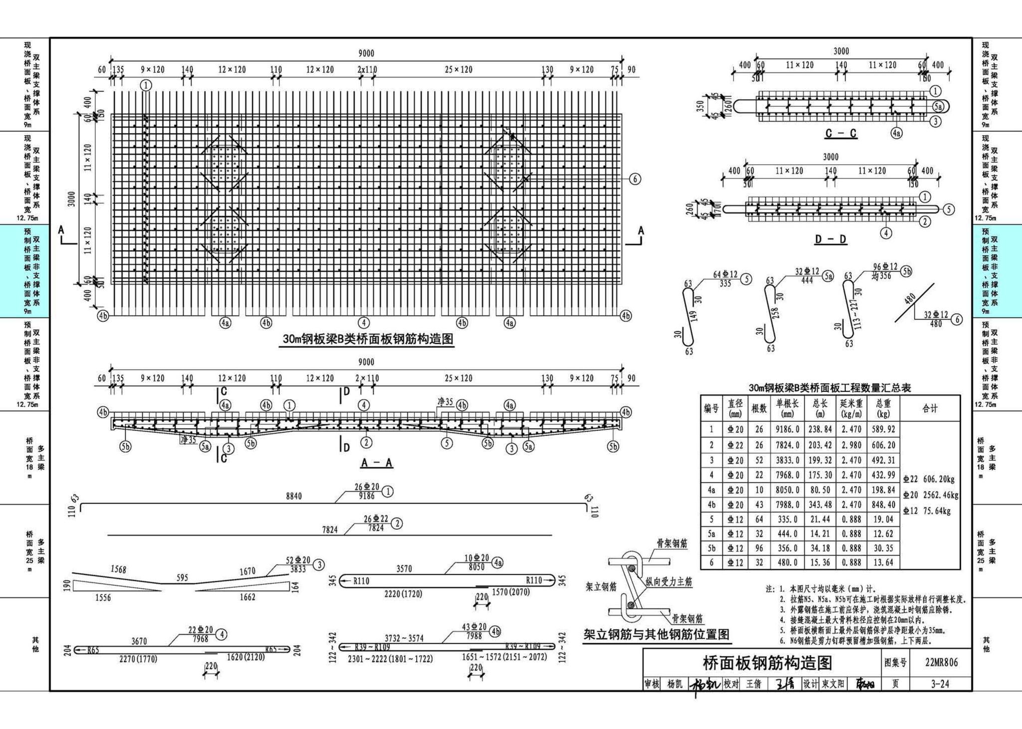 22MR806--装配式桥梁设计与施工——钢板组合梁