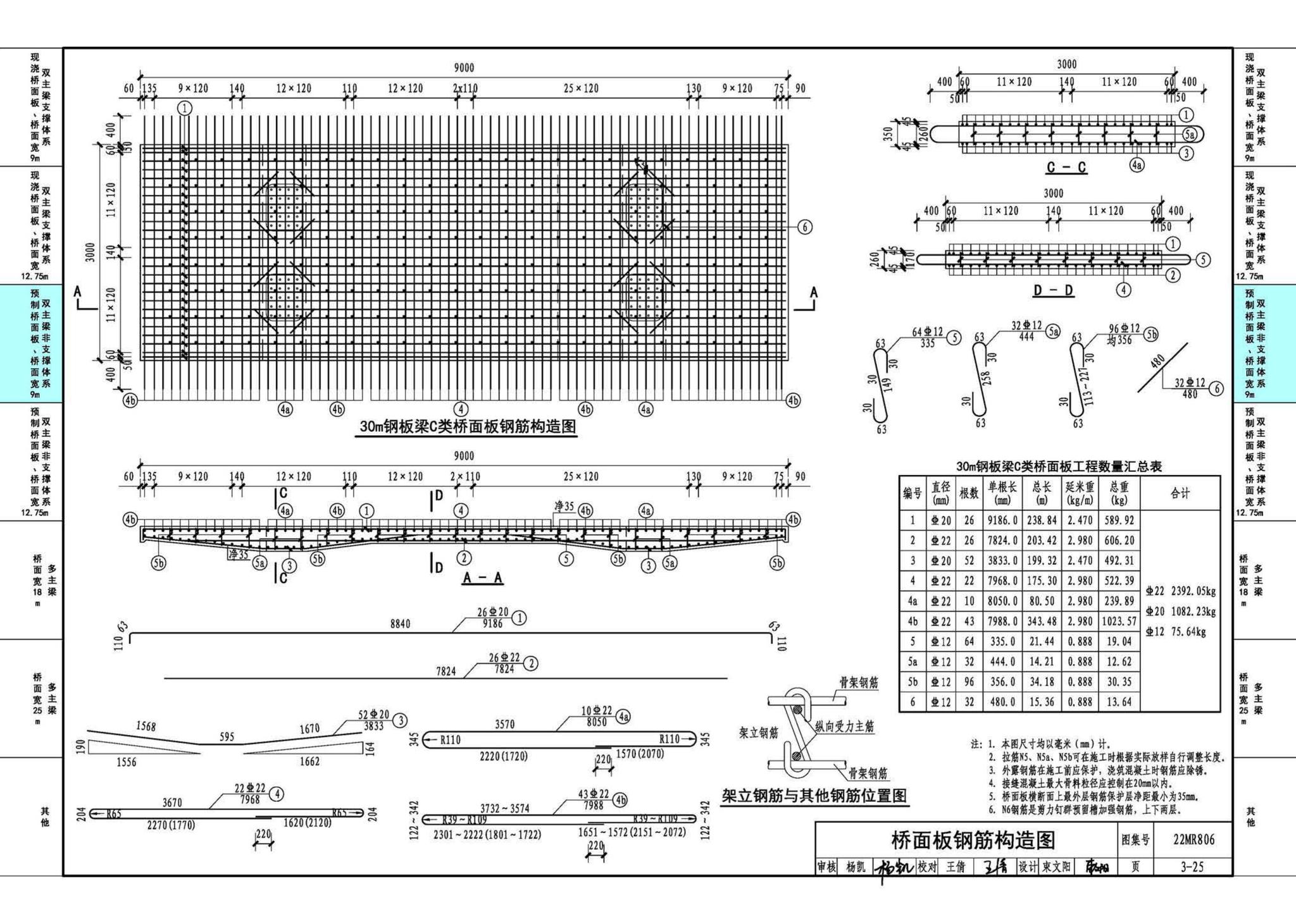 22MR806--装配式桥梁设计与施工——钢板组合梁