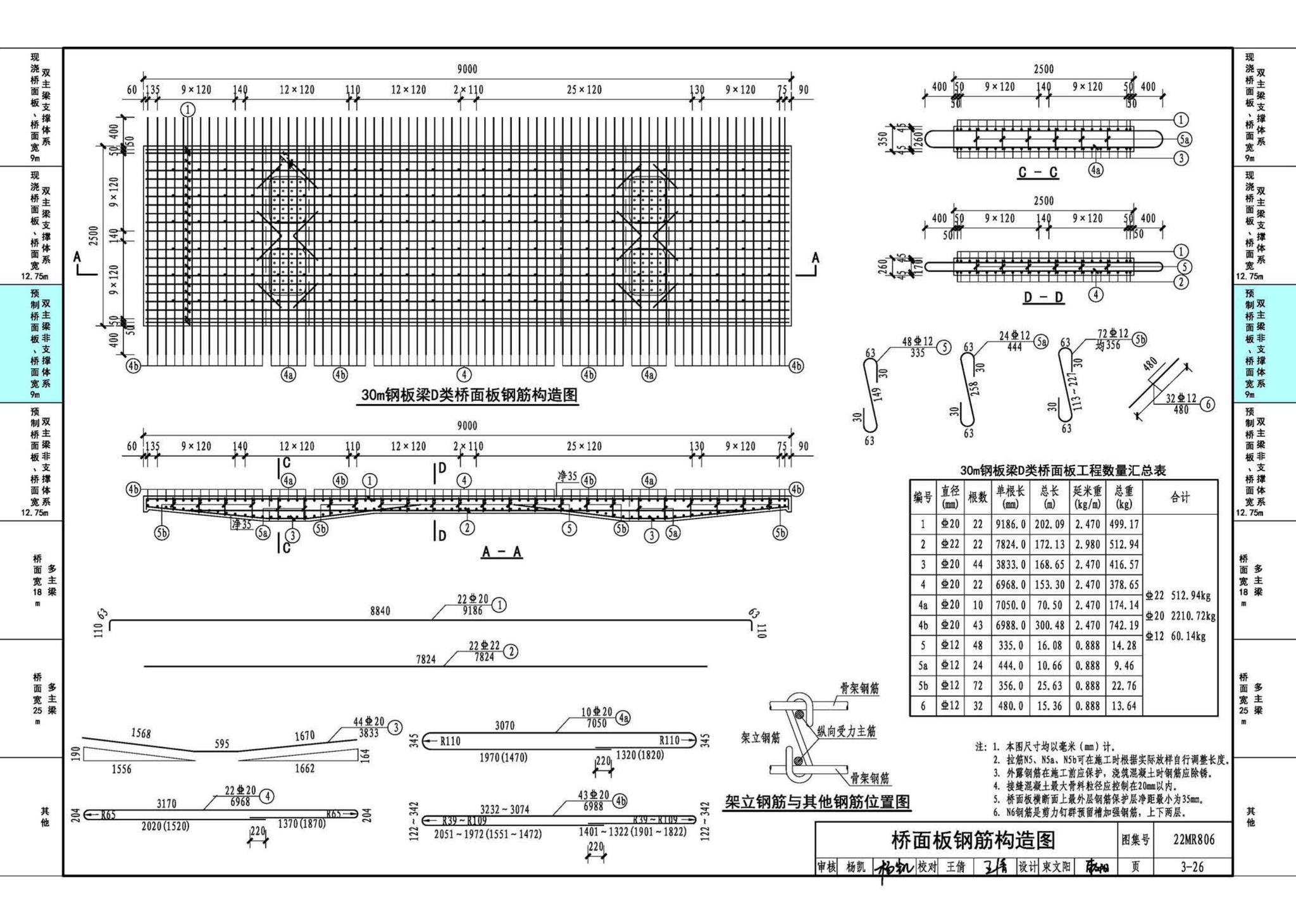 22MR806--装配式桥梁设计与施工——钢板组合梁