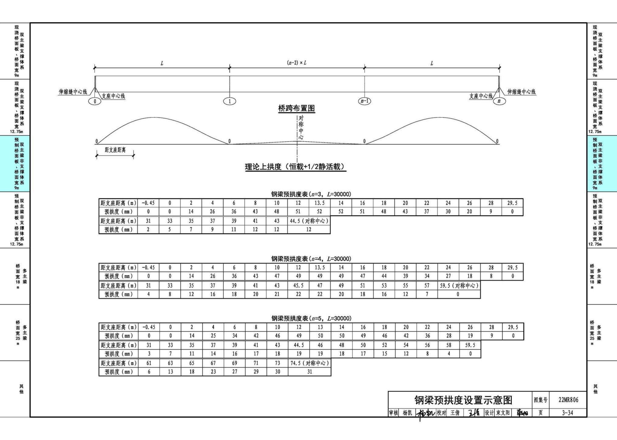 22MR806--装配式桥梁设计与施工——钢板组合梁