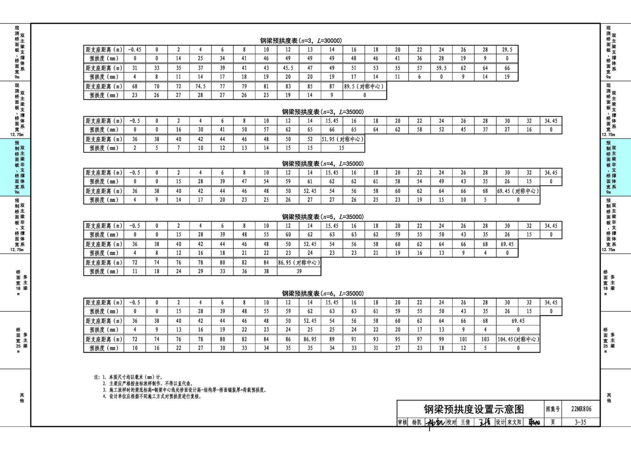 22MR806--装配式桥梁设计与施工——钢板组合梁