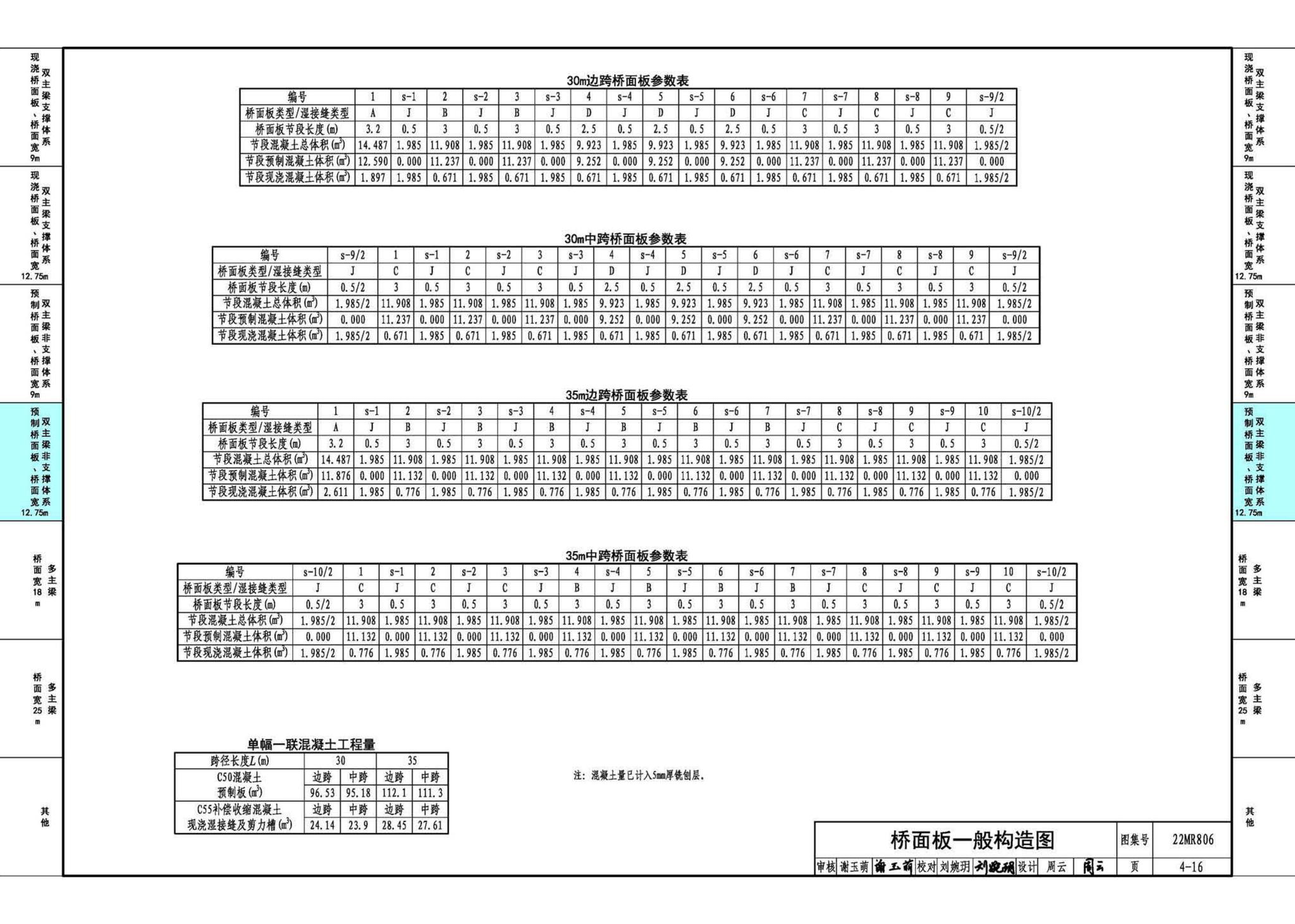 22MR806--装配式桥梁设计与施工——钢板组合梁