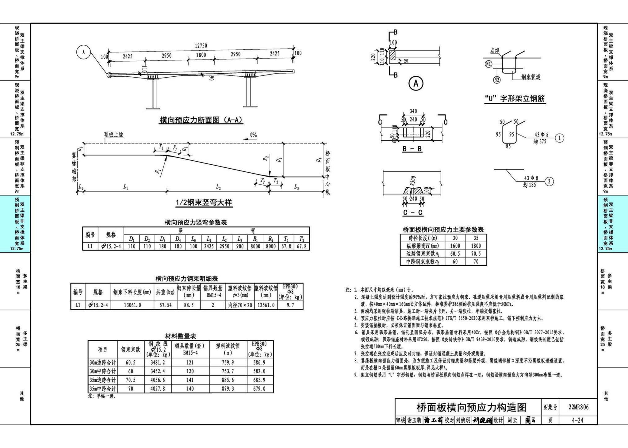 22MR806--装配式桥梁设计与施工——钢板组合梁