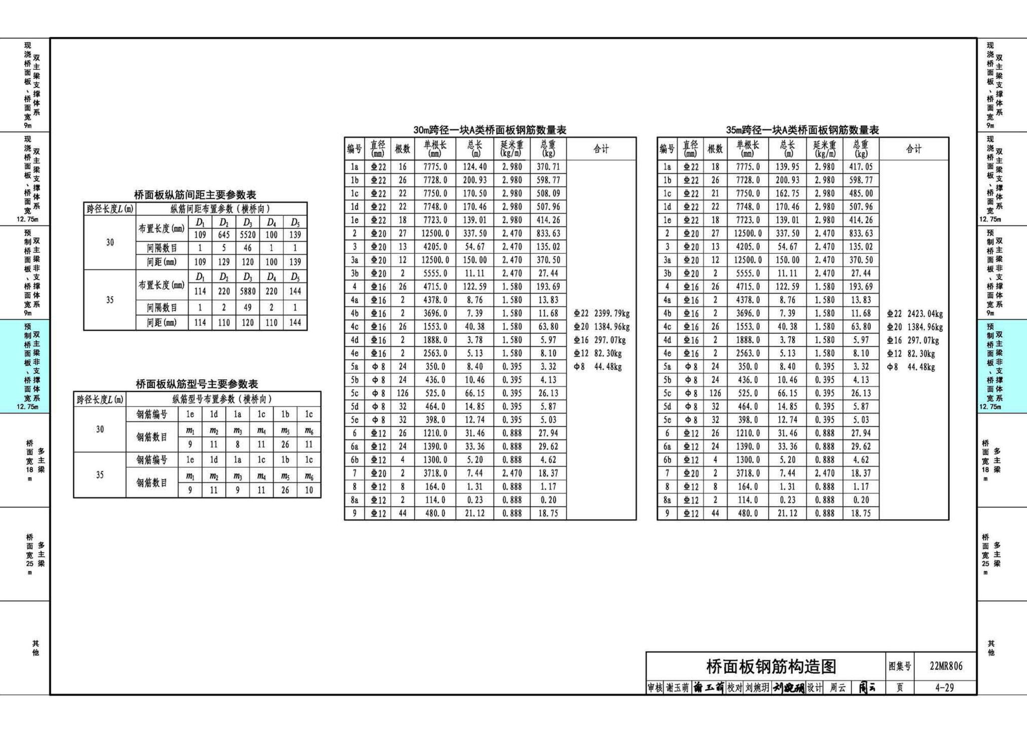 22MR806--装配式桥梁设计与施工——钢板组合梁