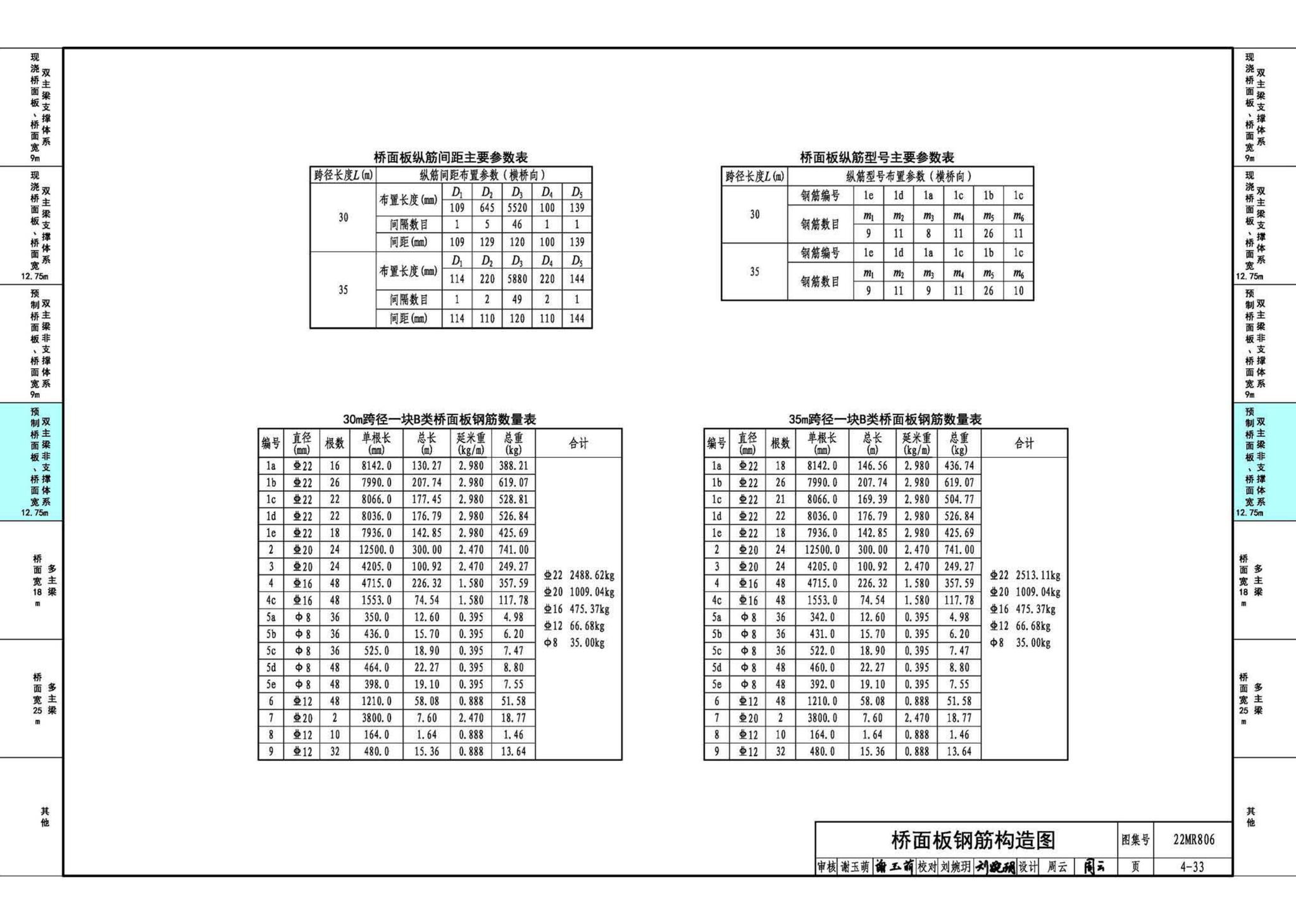 22MR806--装配式桥梁设计与施工——钢板组合梁