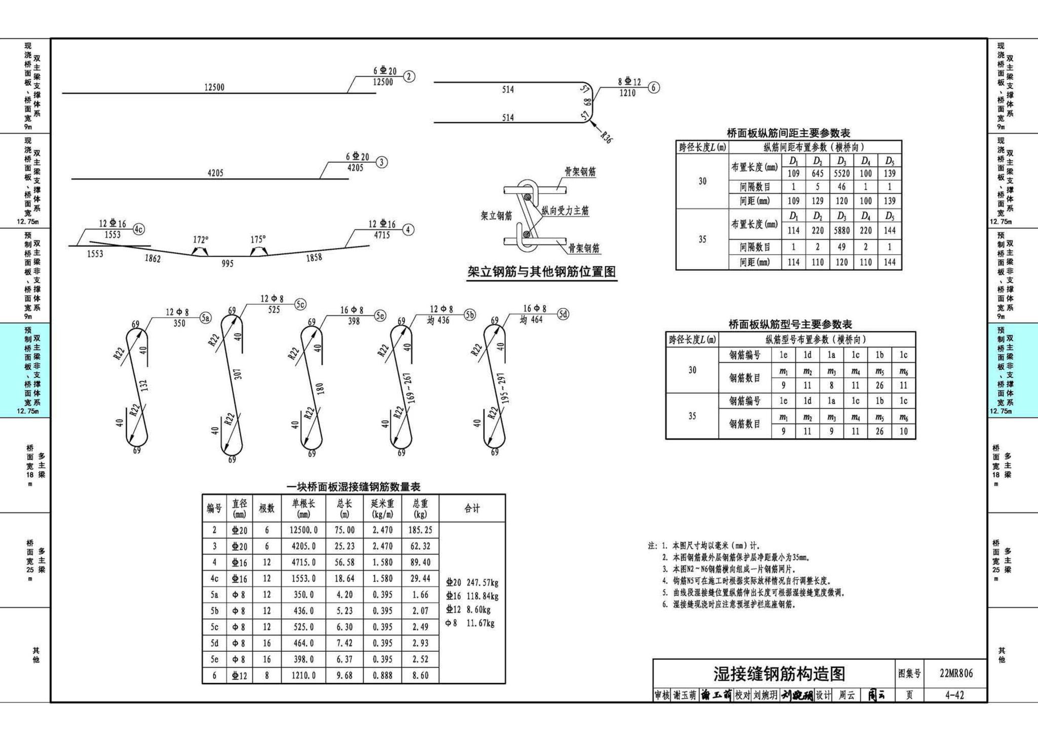 22MR806--装配式桥梁设计与施工——钢板组合梁