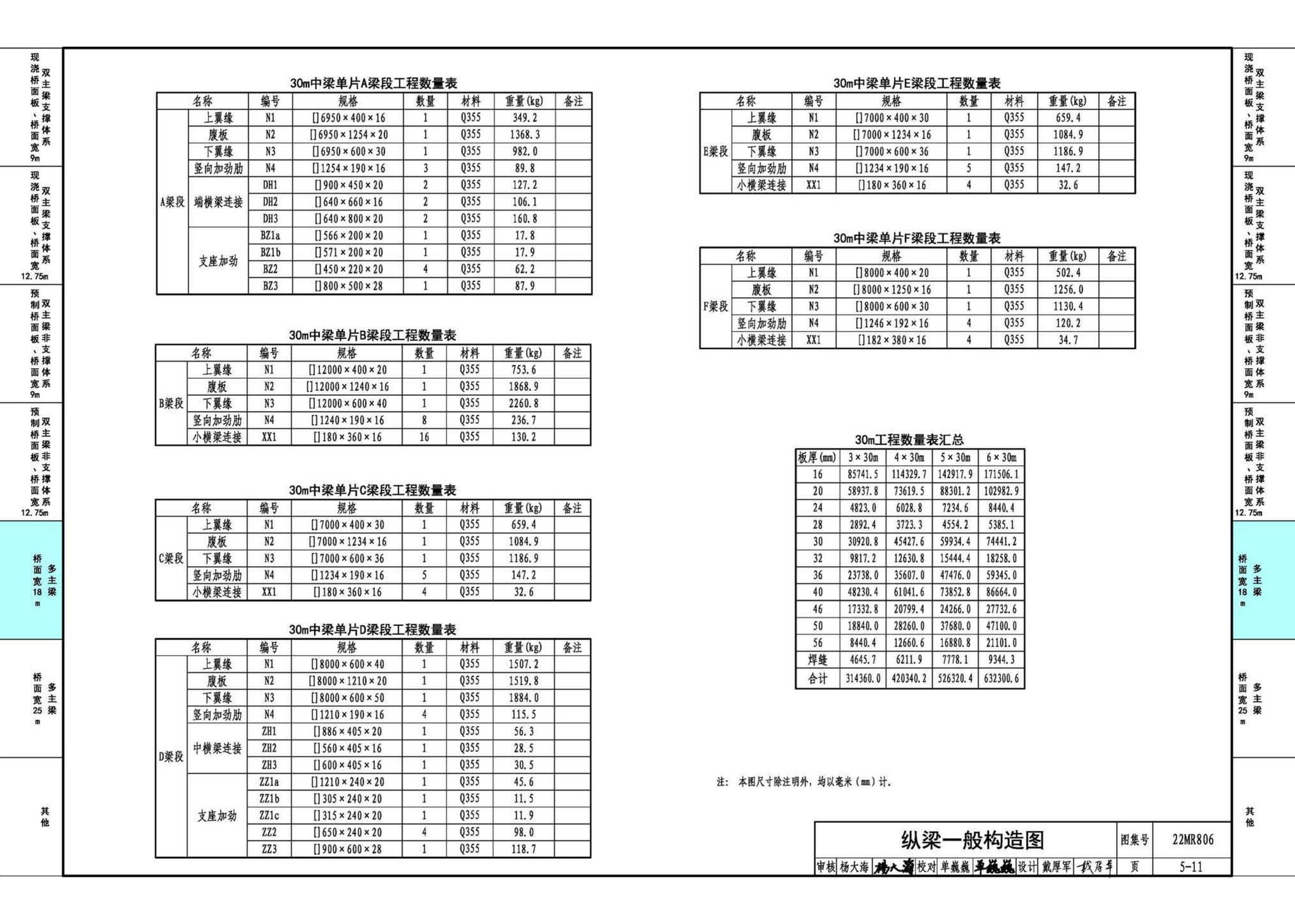 22MR806--装配式桥梁设计与施工——钢板组合梁