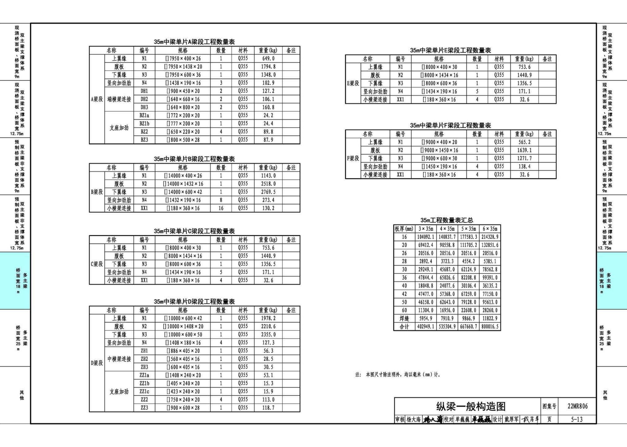 22MR806--装配式桥梁设计与施工——钢板组合梁