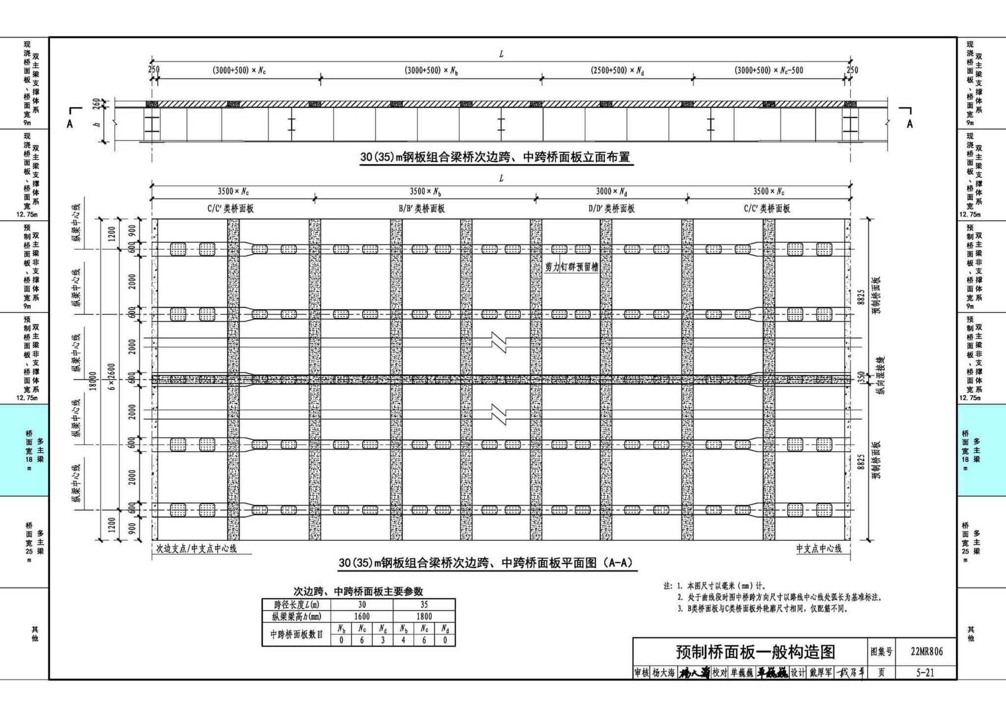 22MR806--装配式桥梁设计与施工——钢板组合梁