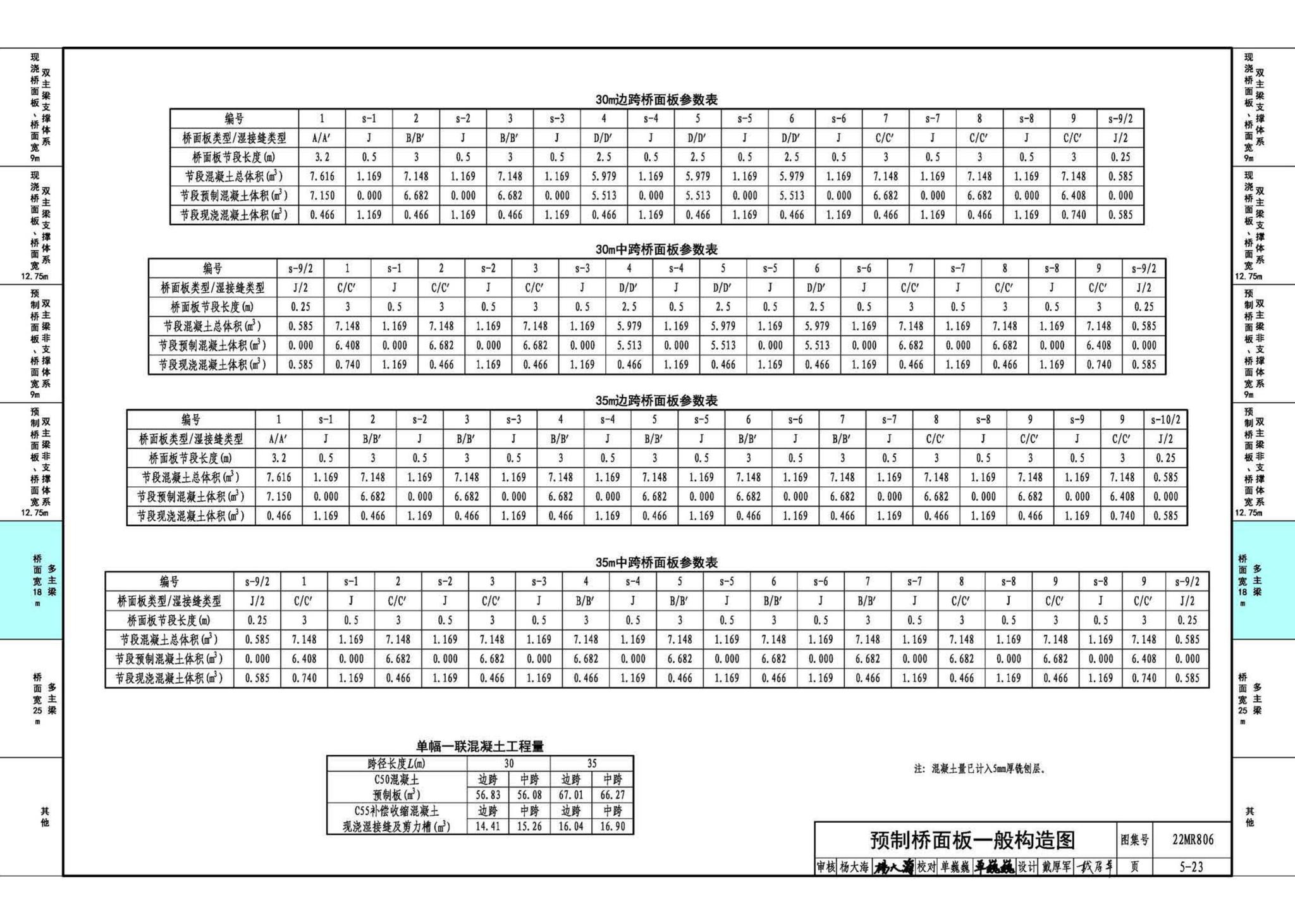 22MR806--装配式桥梁设计与施工——钢板组合梁