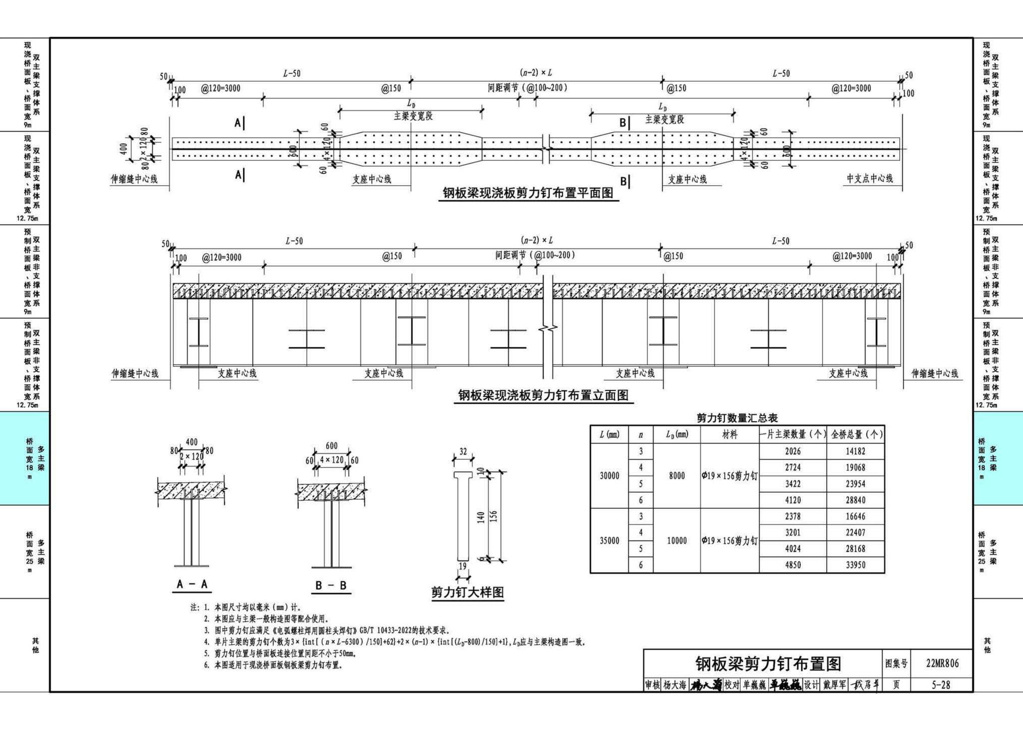 22MR806--装配式桥梁设计与施工——钢板组合梁