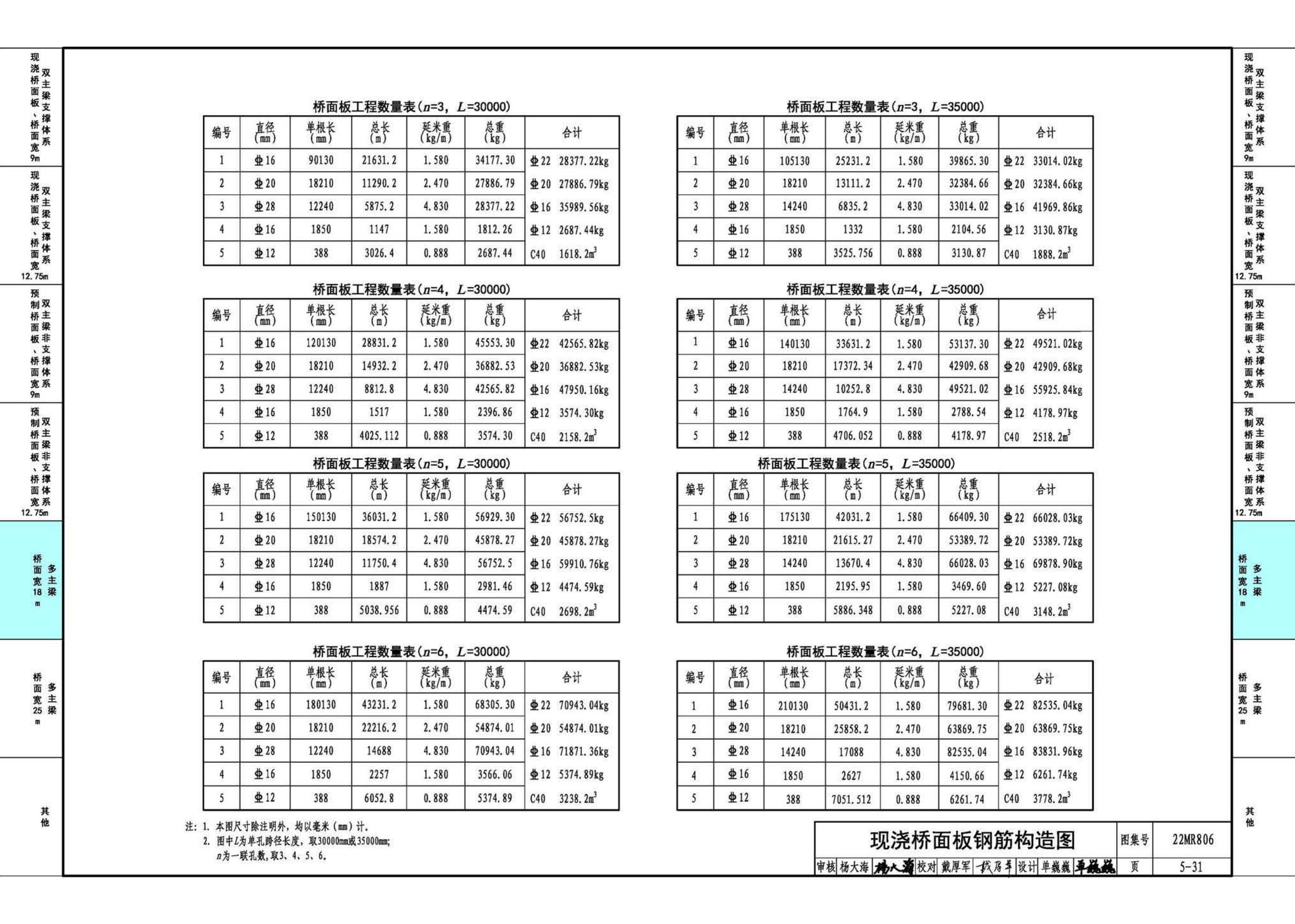 22MR806--装配式桥梁设计与施工——钢板组合梁