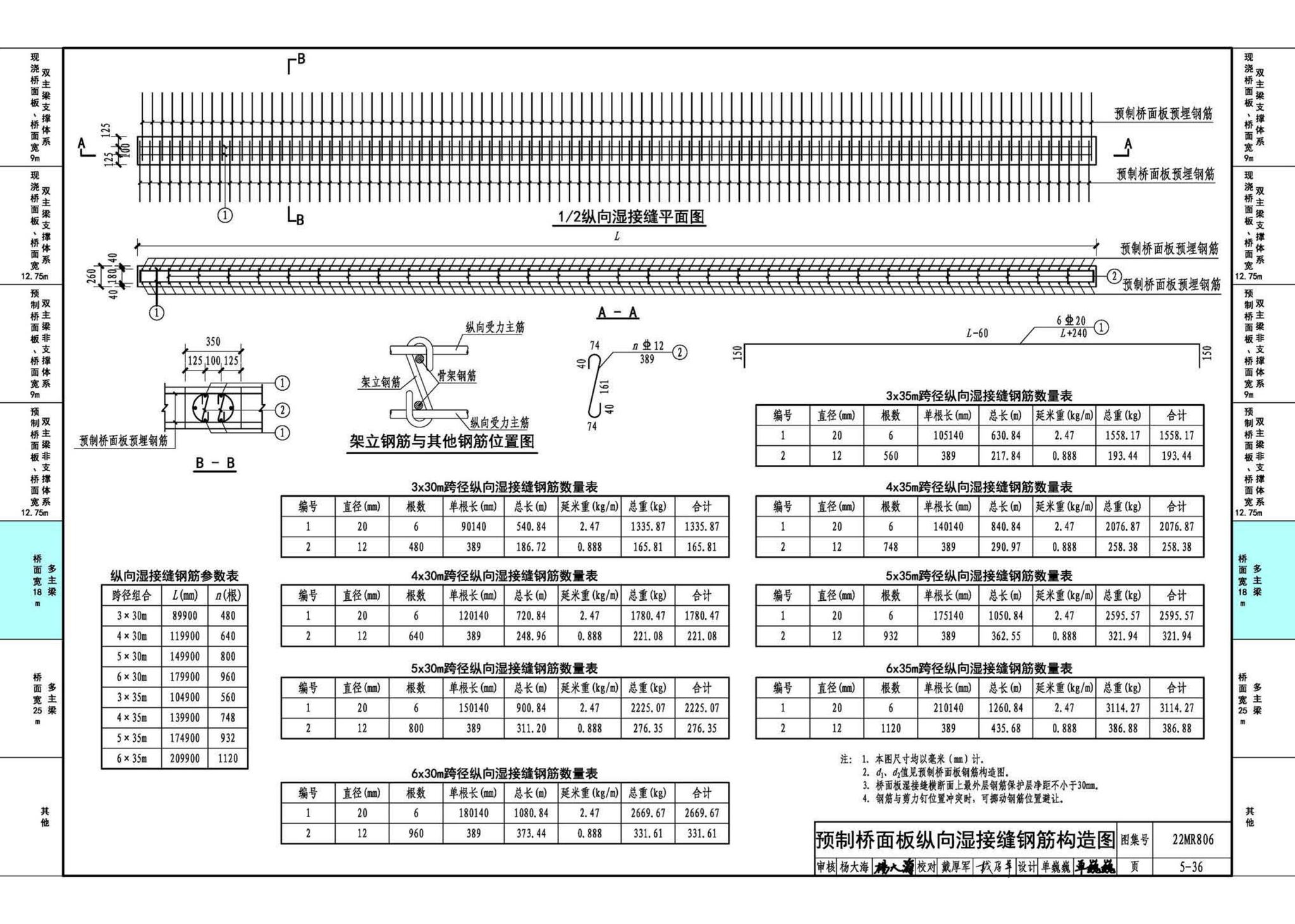 22MR806--装配式桥梁设计与施工——钢板组合梁