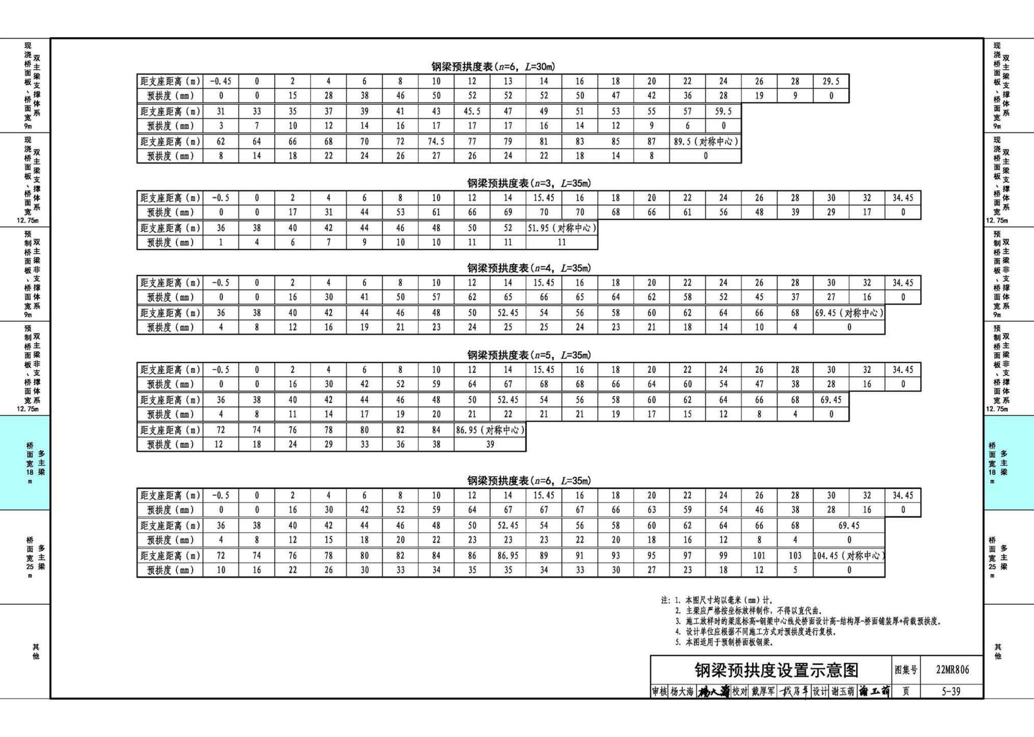 22MR806--装配式桥梁设计与施工——钢板组合梁